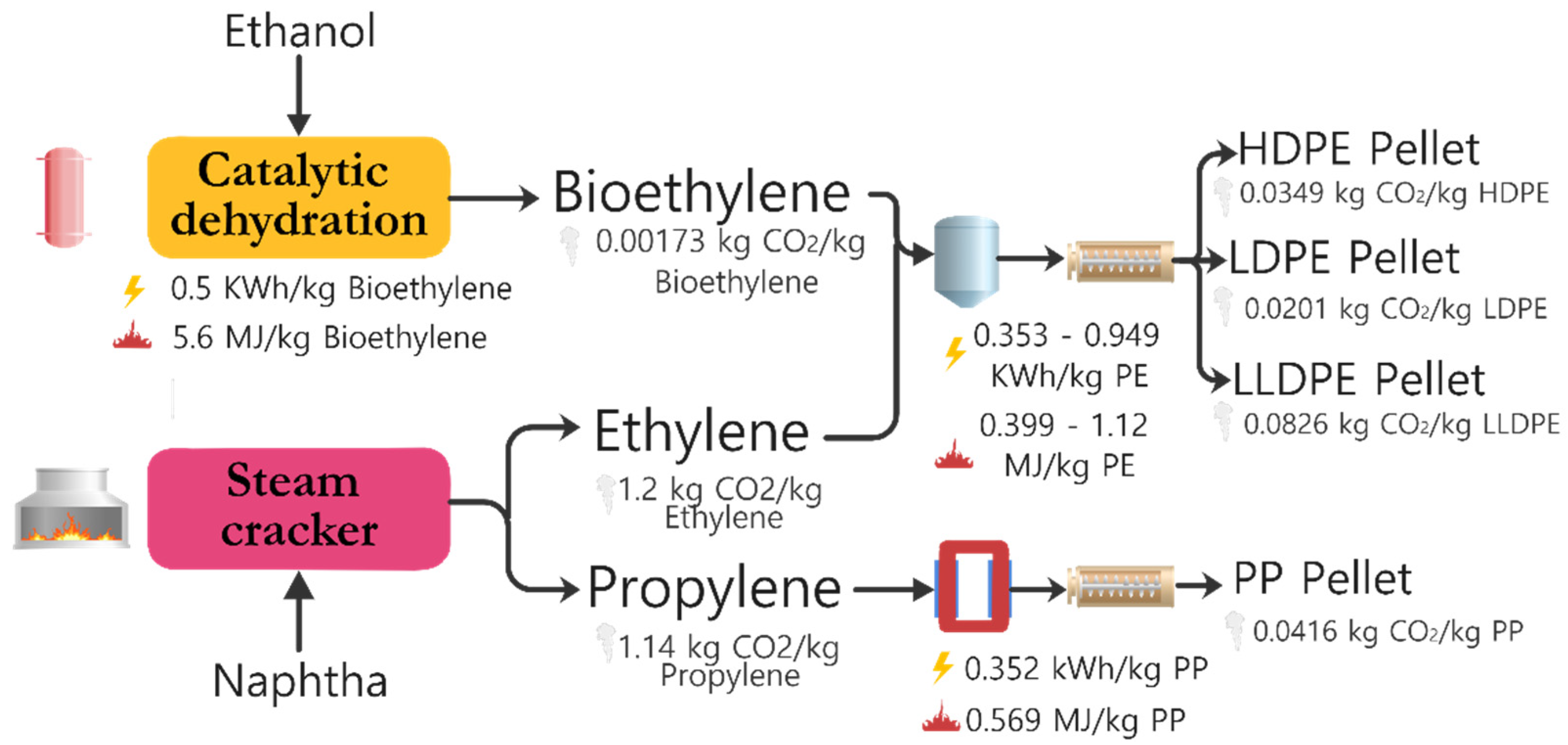 Processes 09 00759 g003