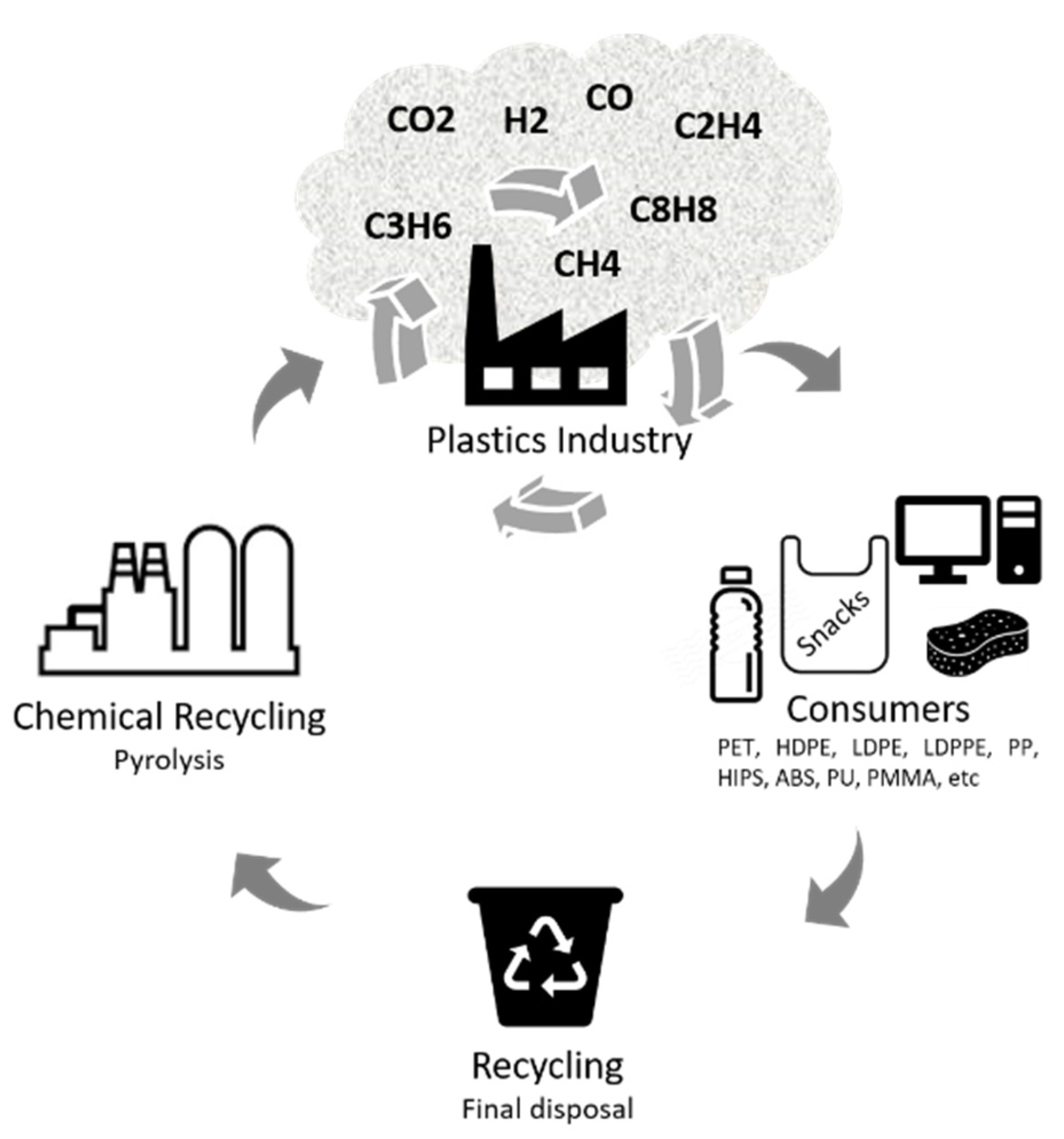 Processes 09 00759 g004
