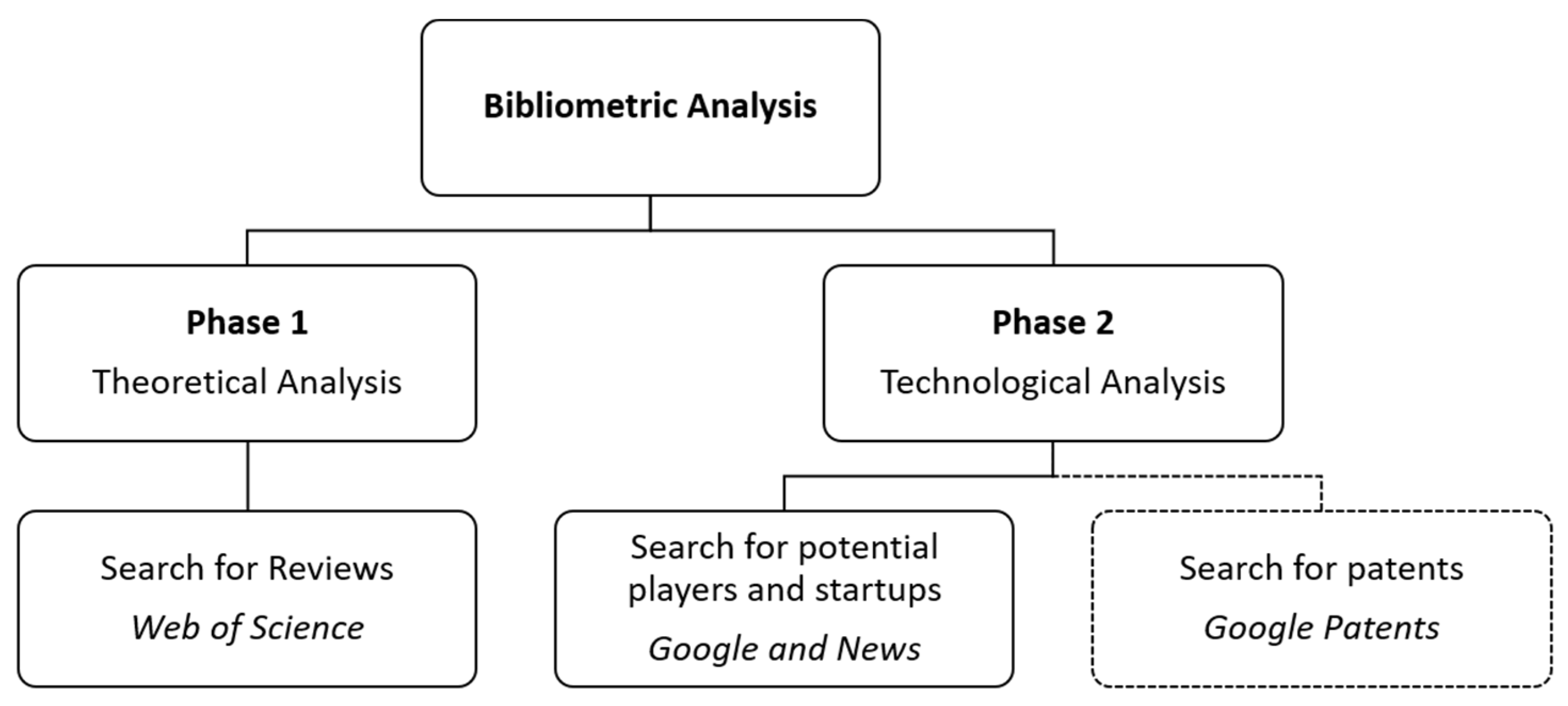 Processes 09 00759 g005