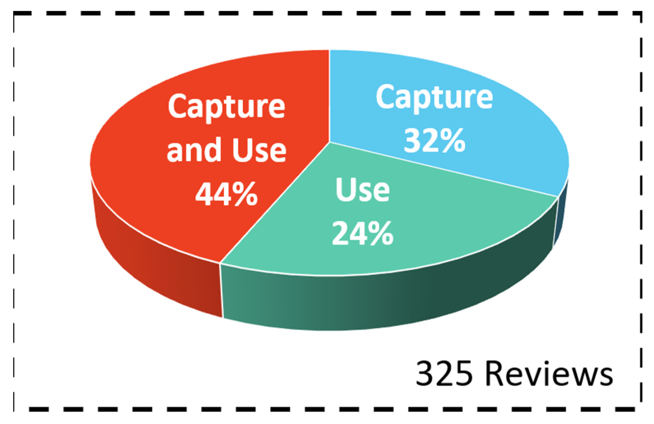 Processes 09 00759 g006