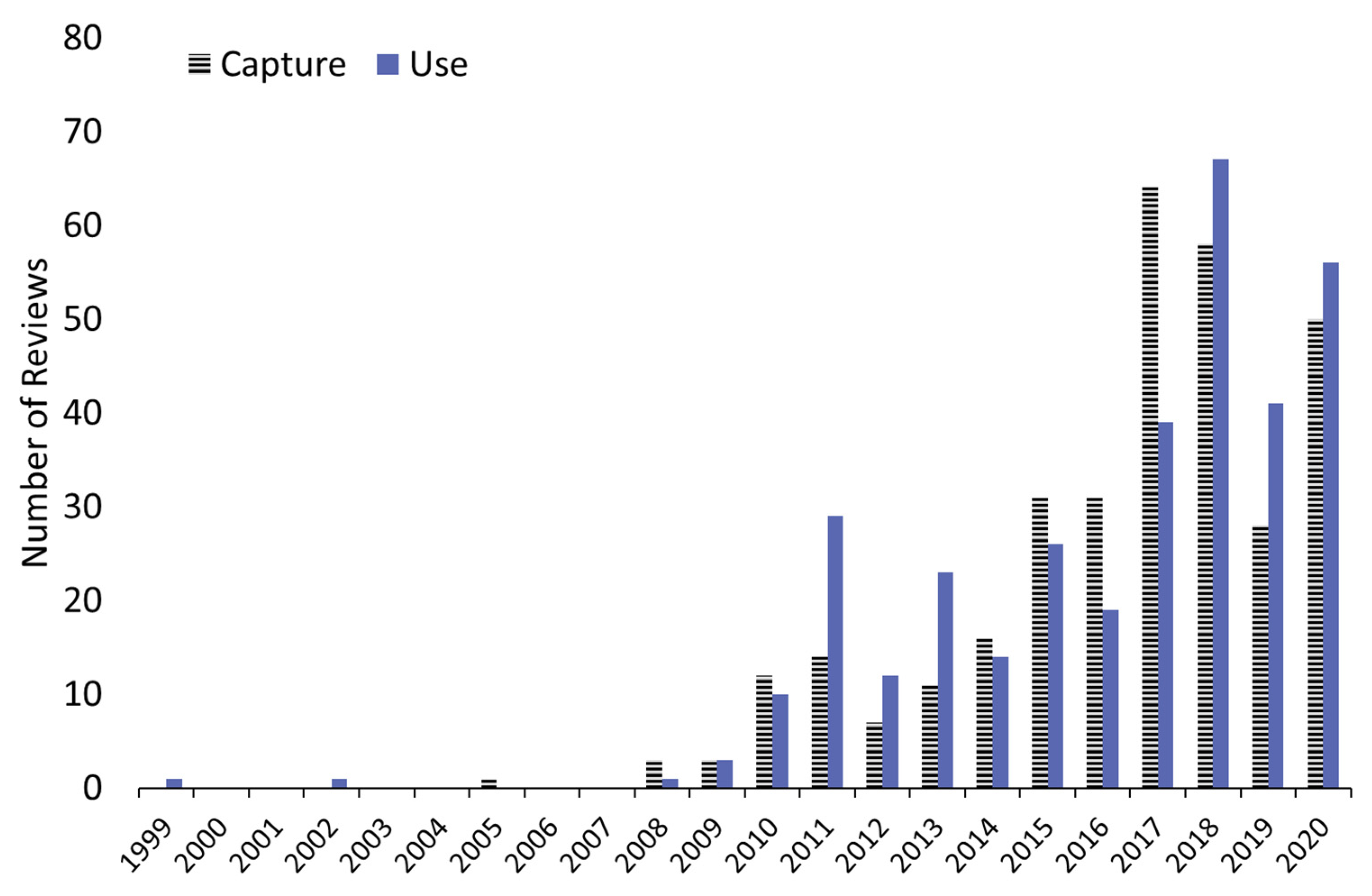 Processes 09 00759 g007