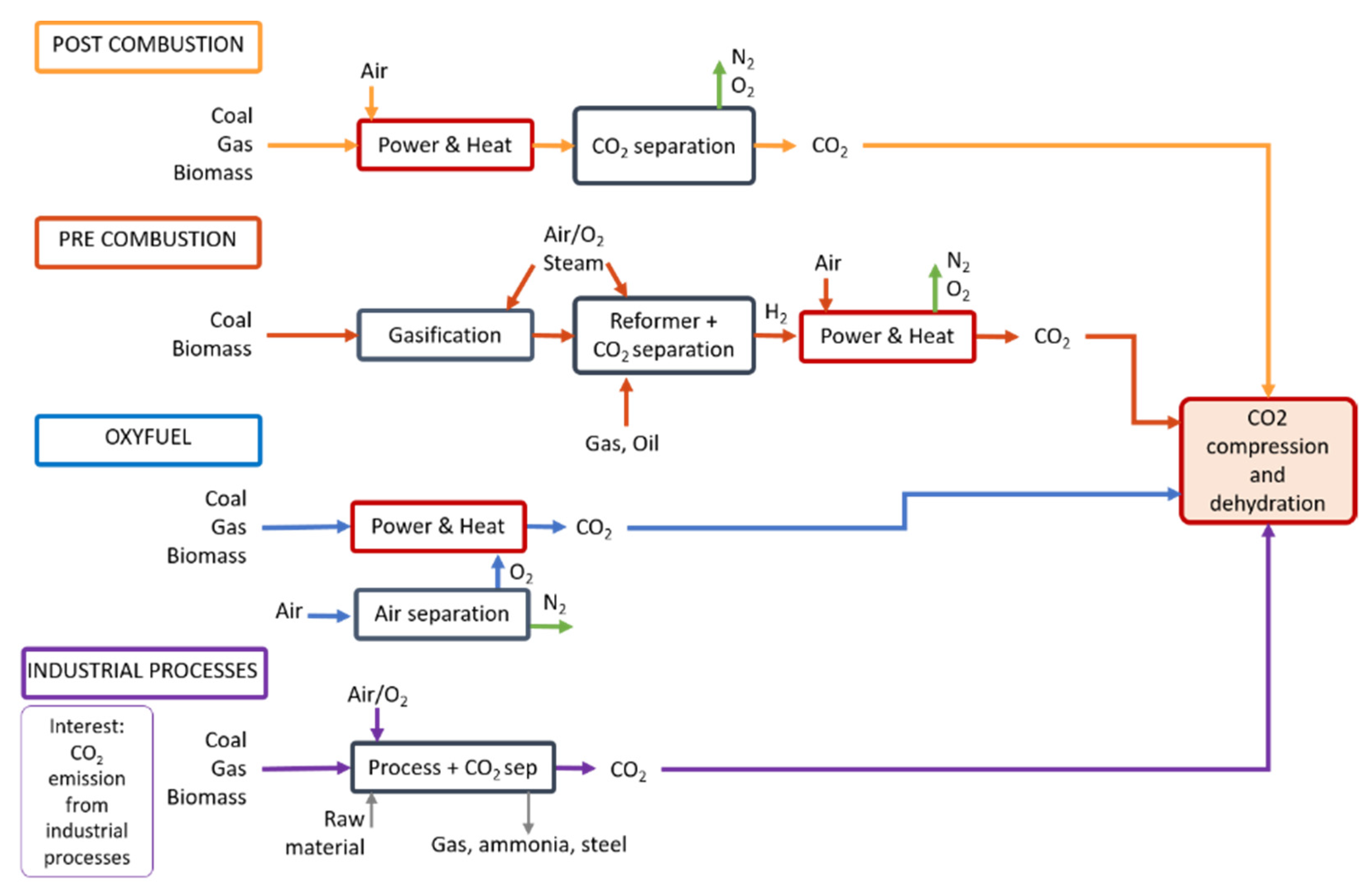 Processes 09 00759 g011