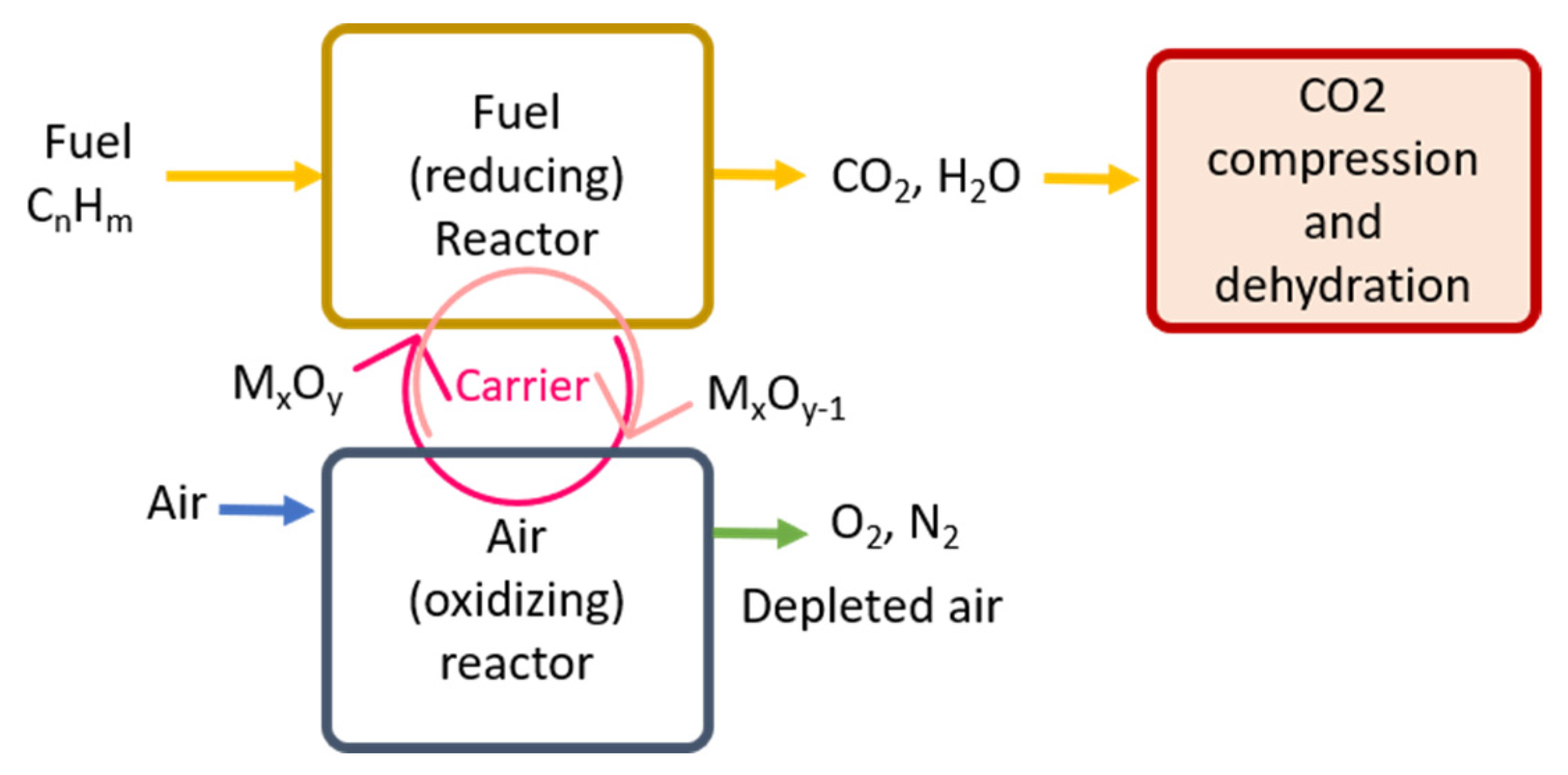 Processes 09 00759 g012