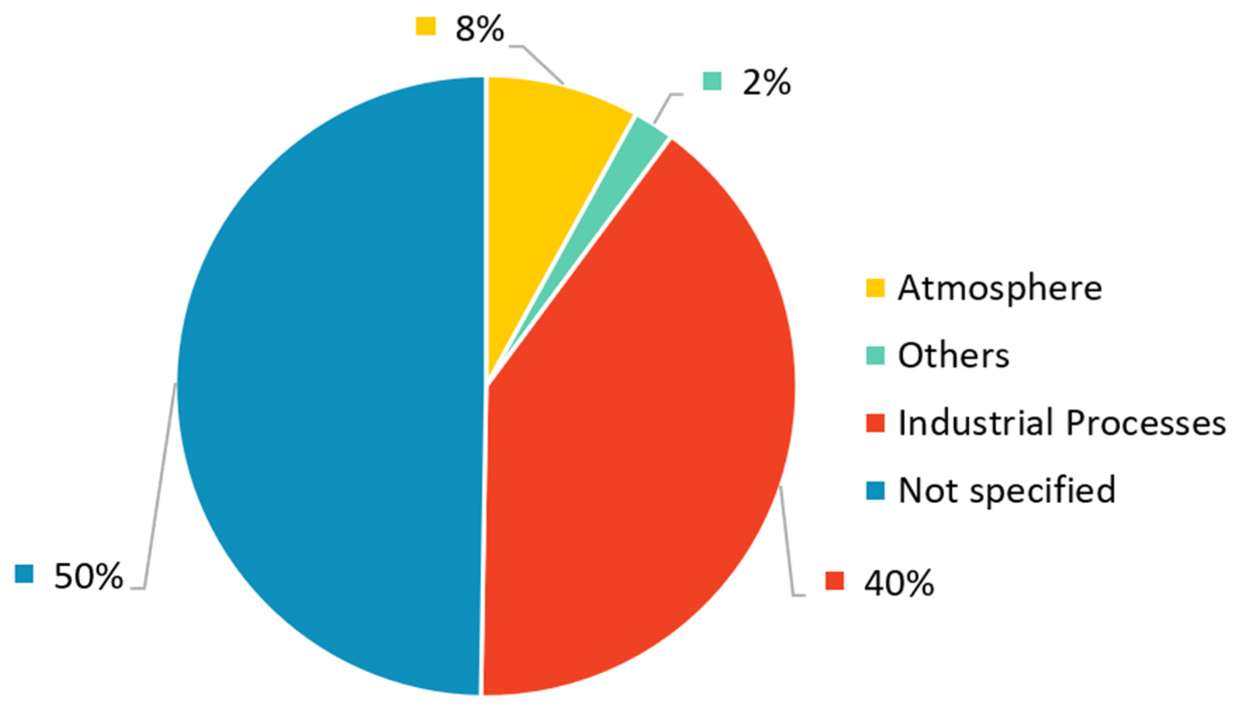 Processes 09 00759 g013