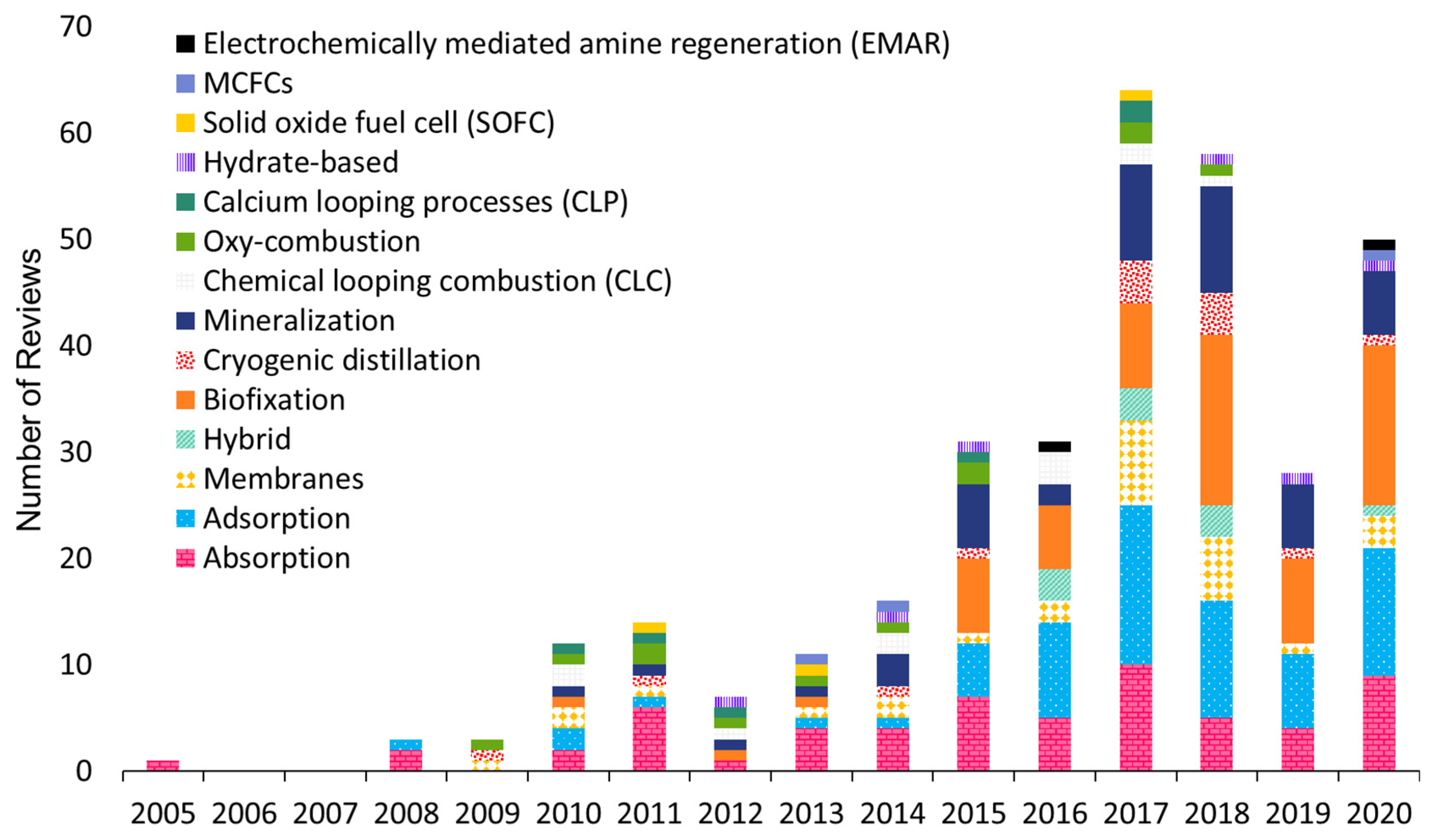 Processes 09 00759 g015