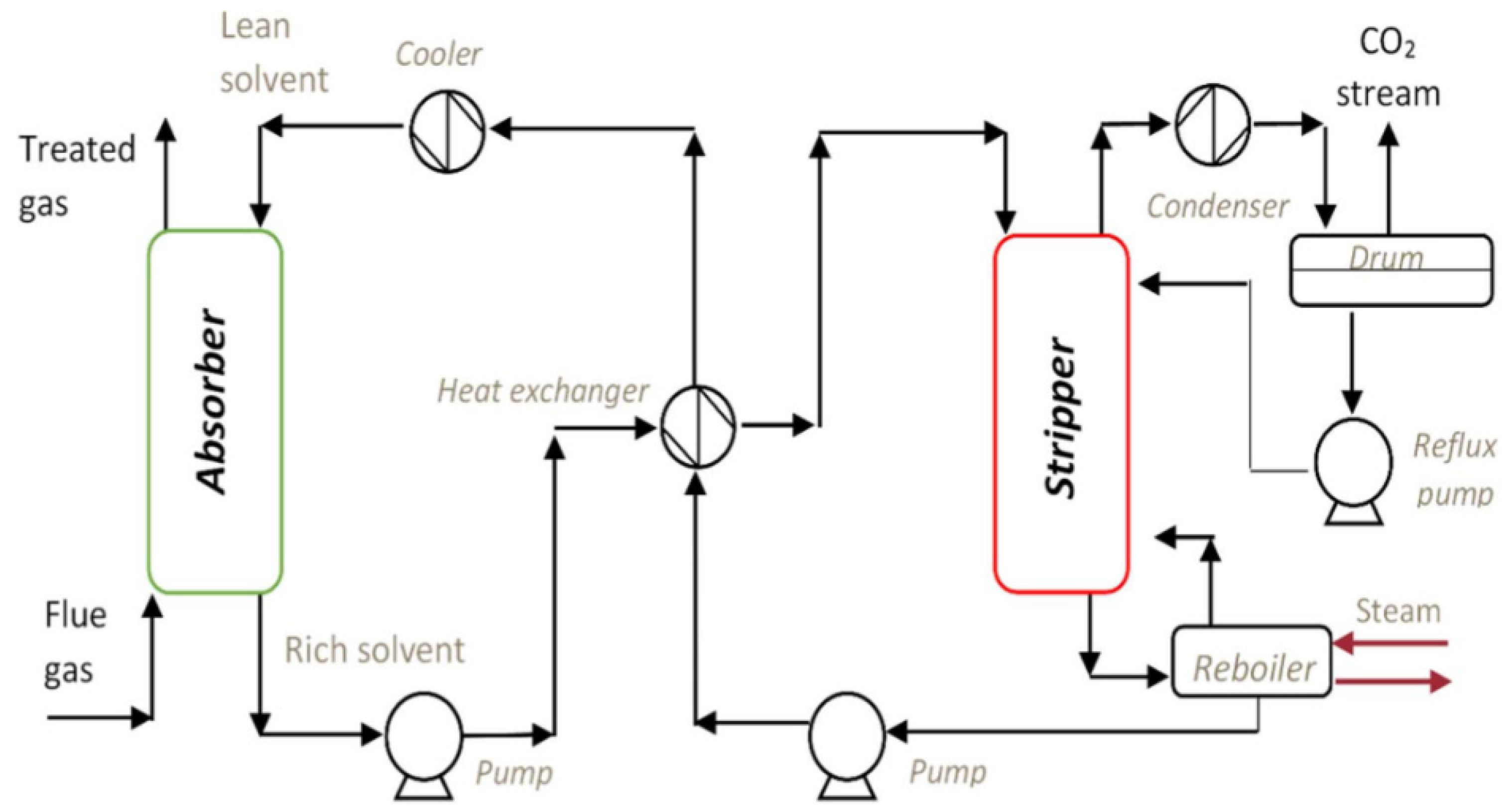 Processes 09 00759 g017