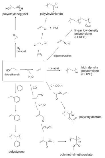 Processes 09 00759 g018