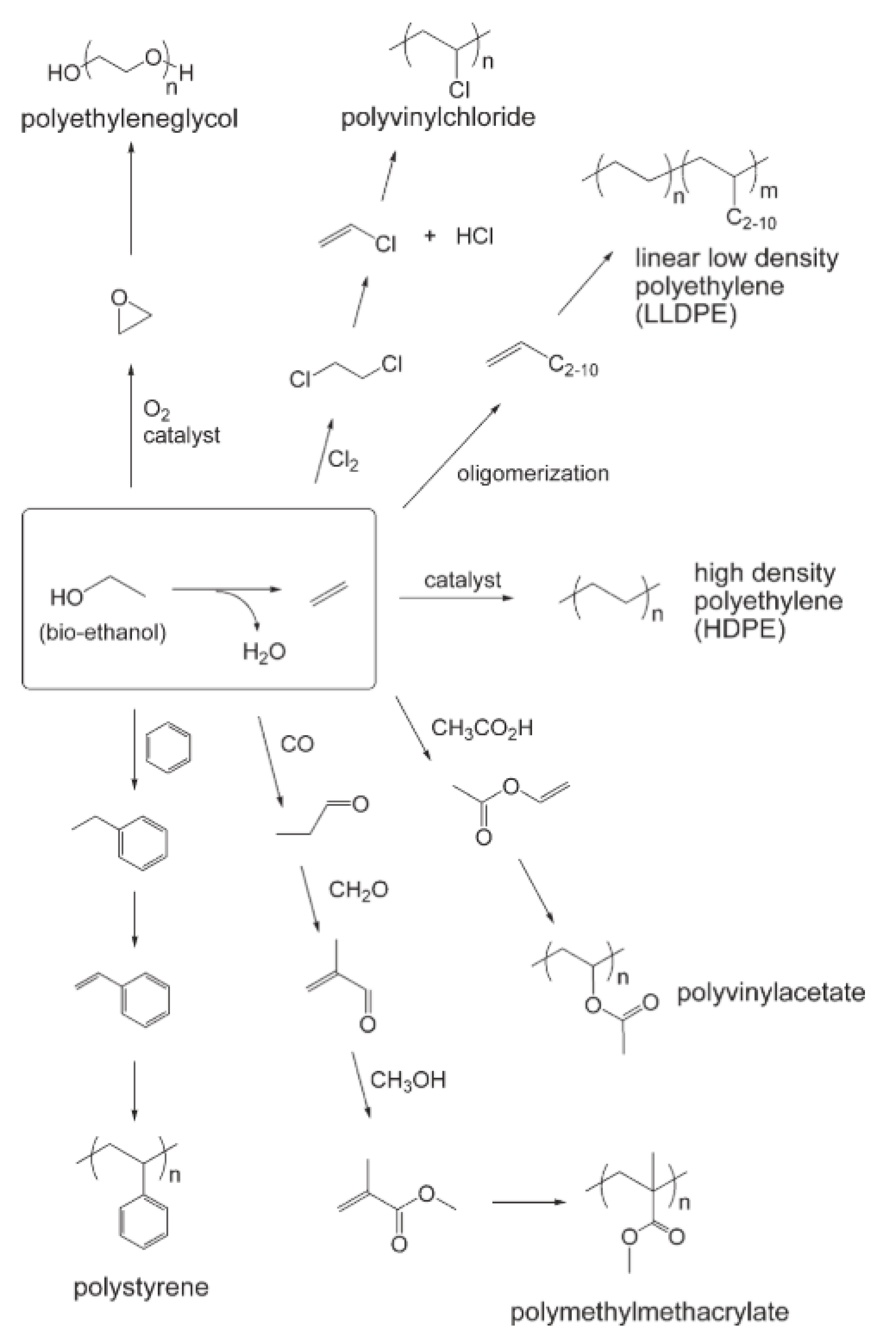 Processes 09 00759 g018