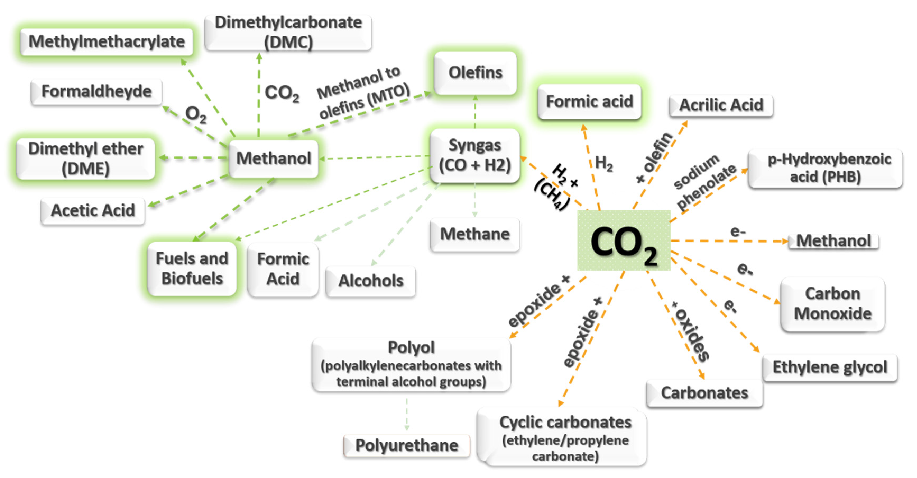 Processes 09 00759 g020