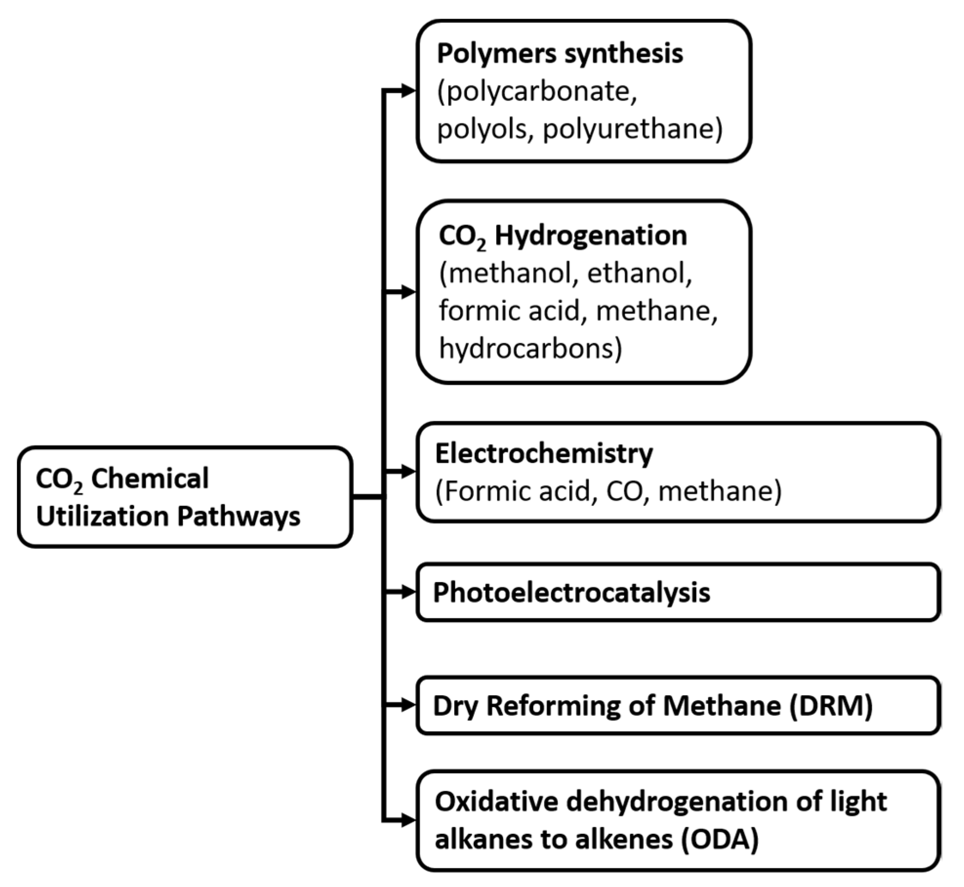 Processes 09 00759 g022
