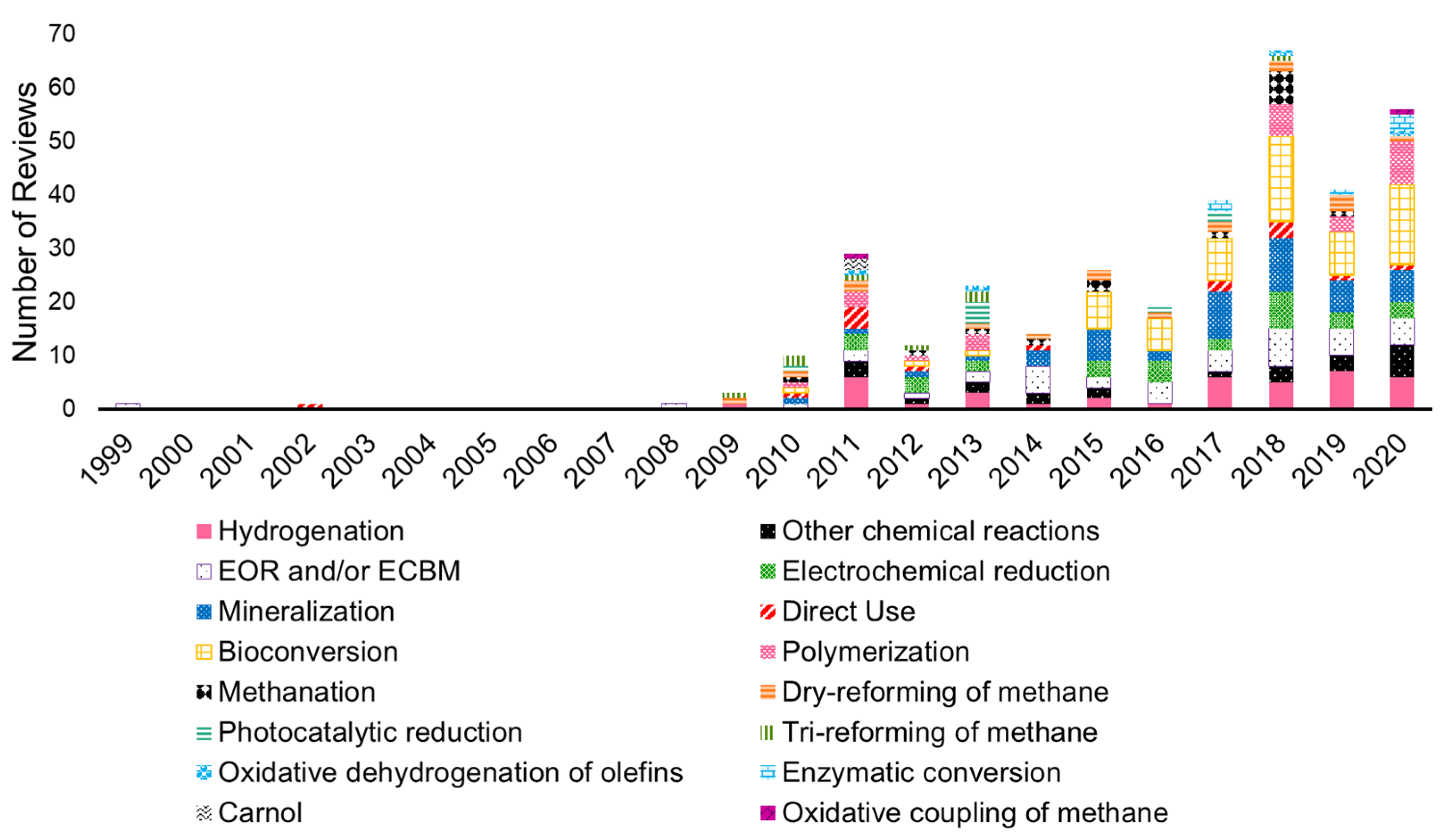 Processes 09 00759 g023