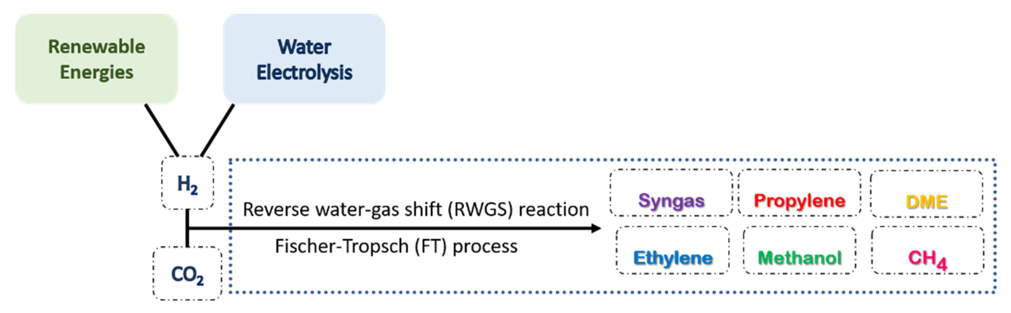 Processes 09 00759 g024
