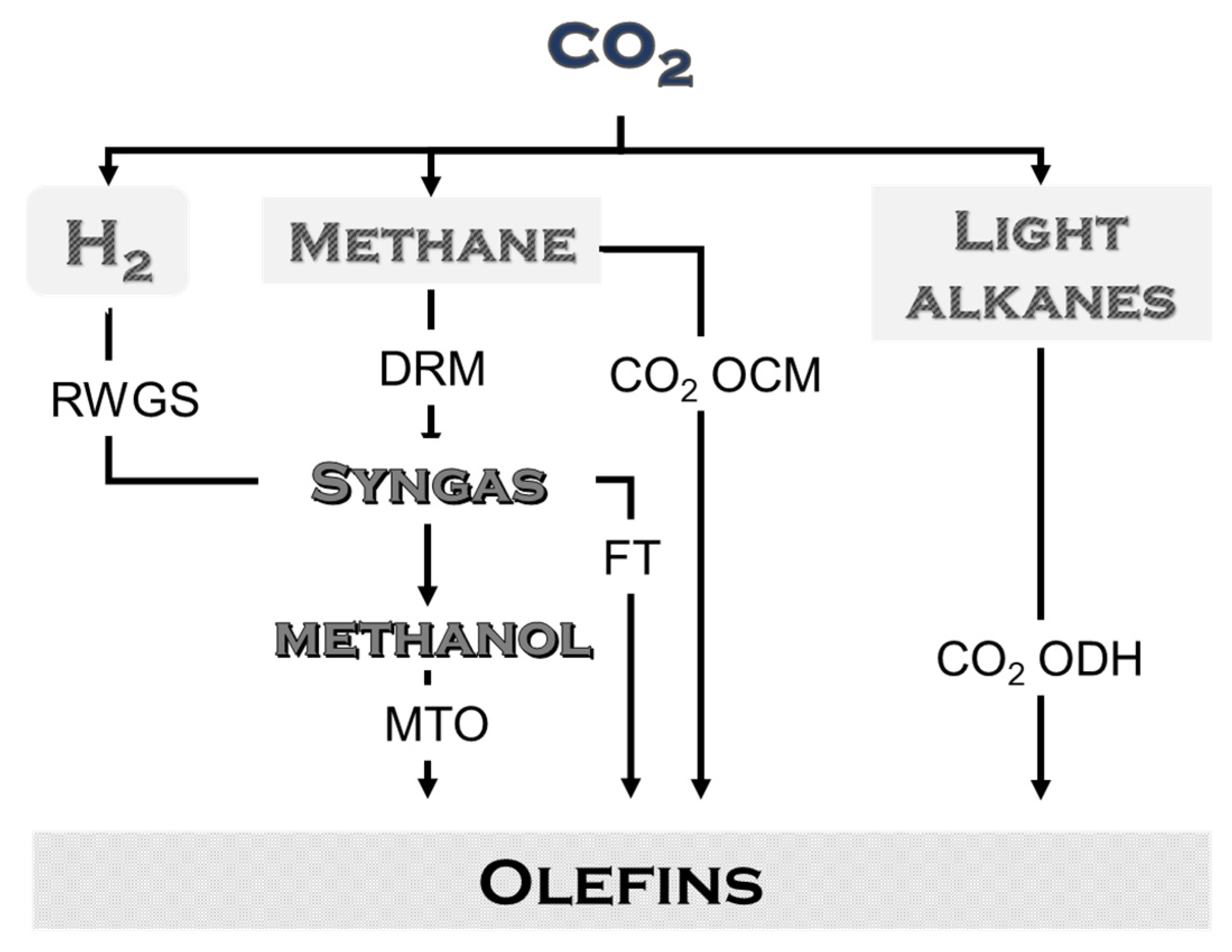 Processes 09 00759 g027