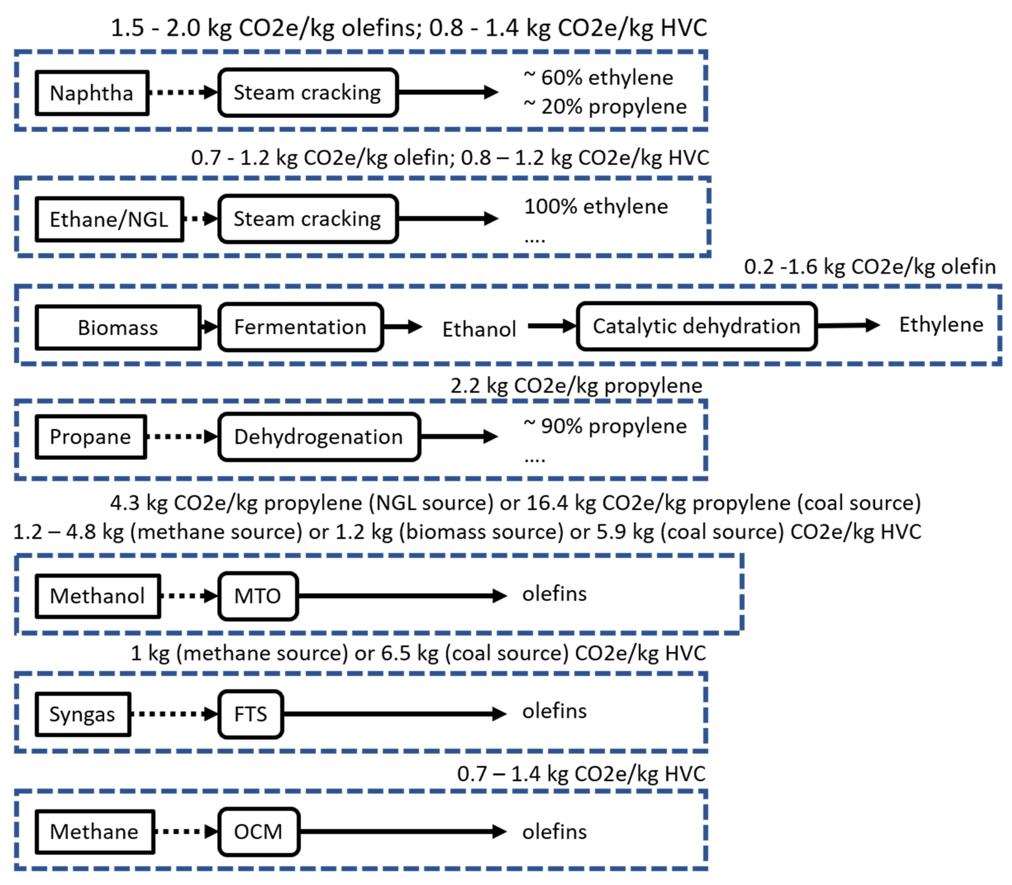 Processes 09 00759 g028