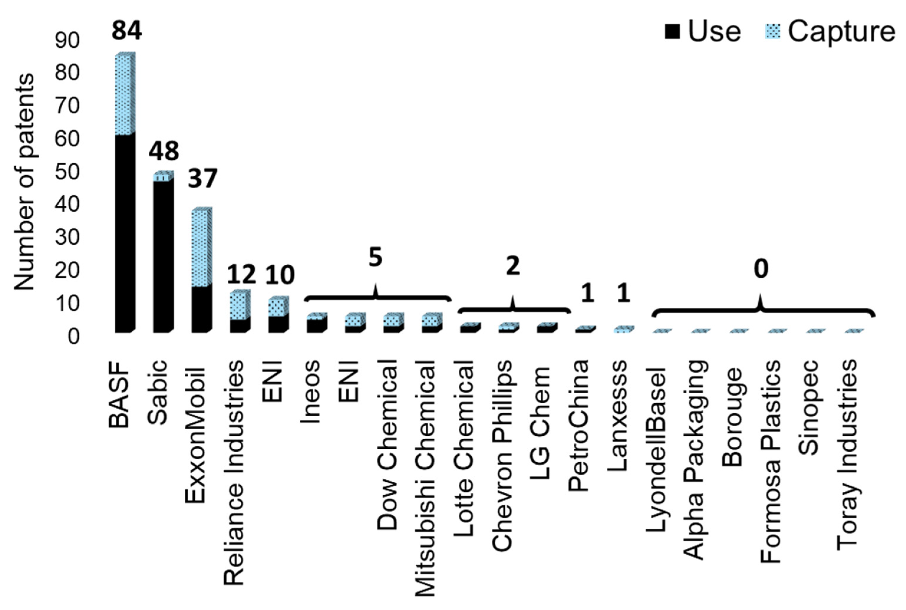 Processes 09 00759 g030