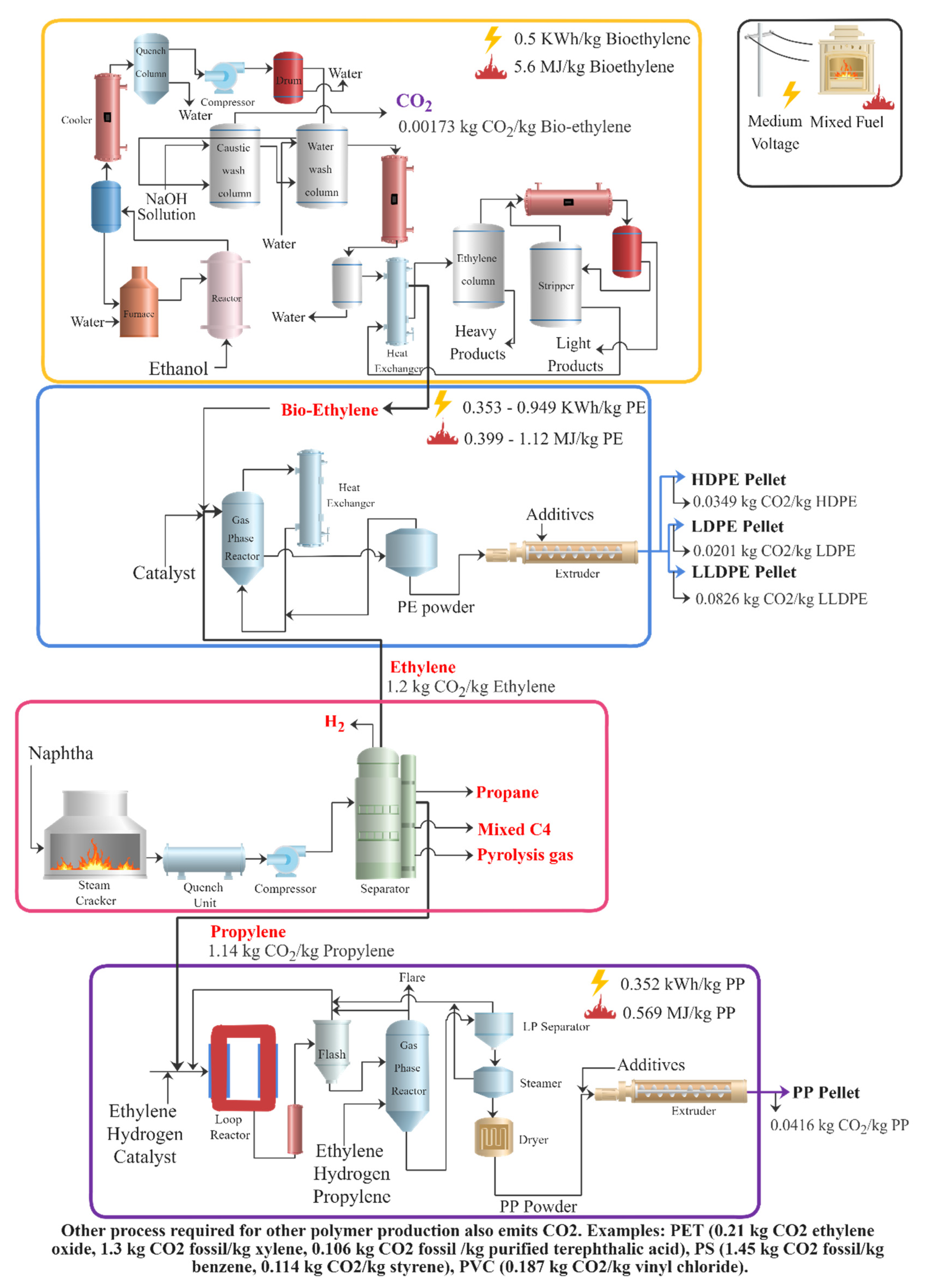 Processes 09 00759 g0a1