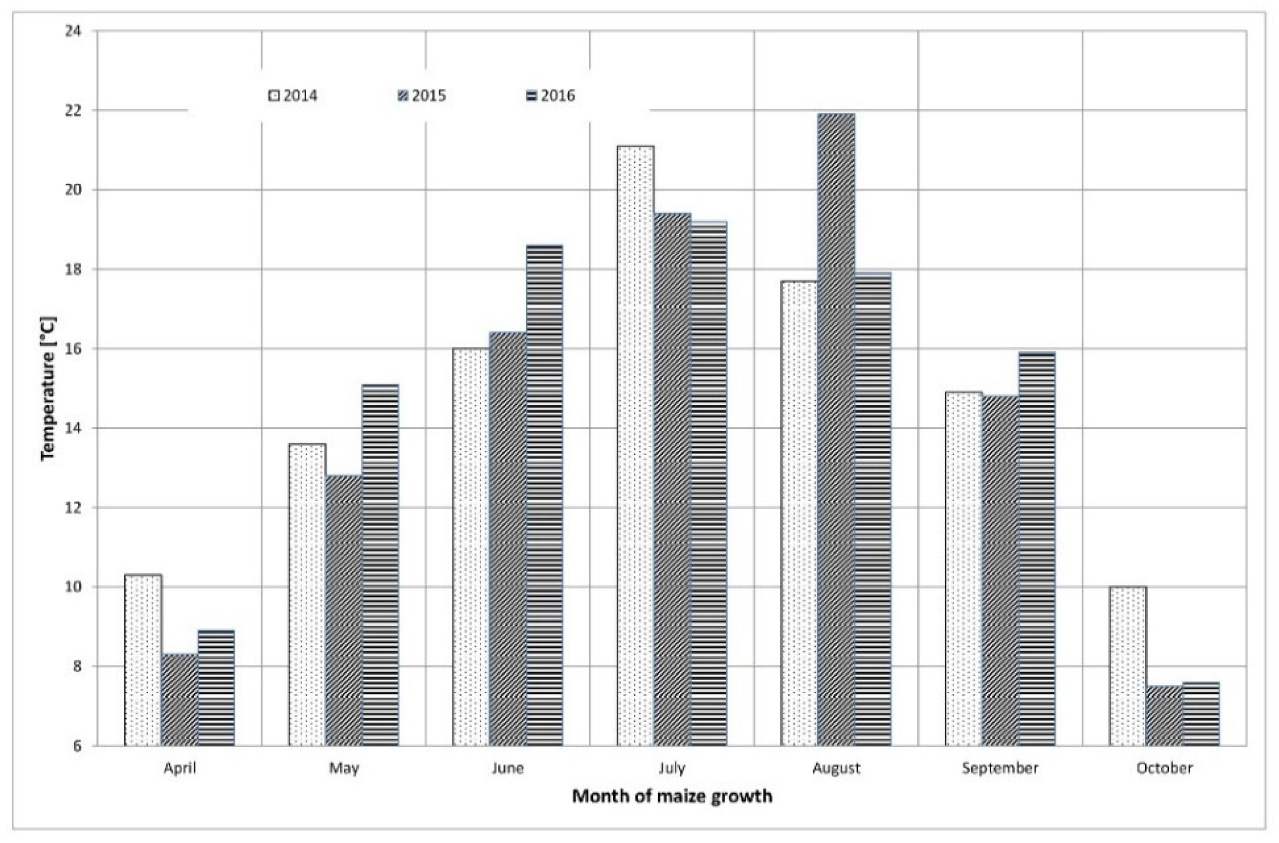 Processes 09 00765 g001