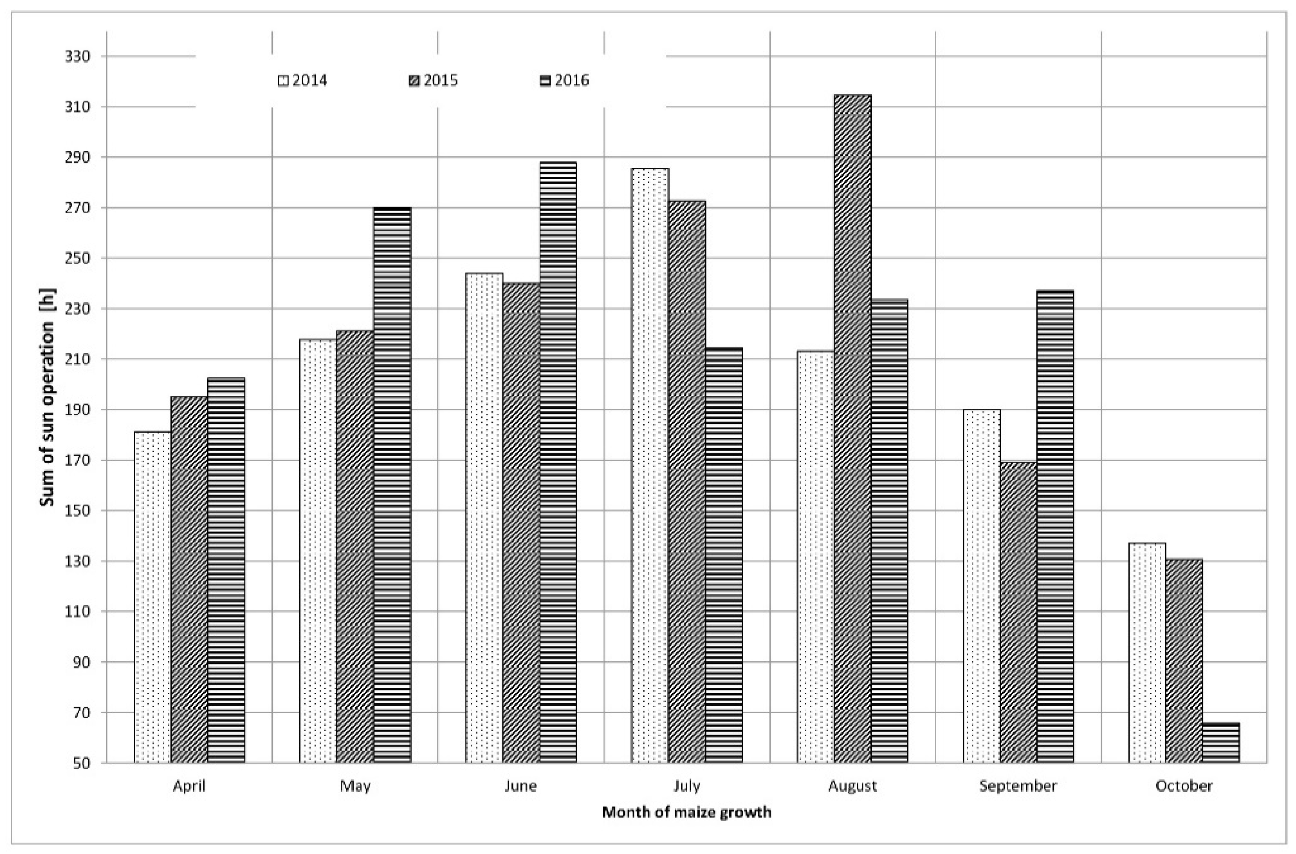 Processes 09 00765 g002
