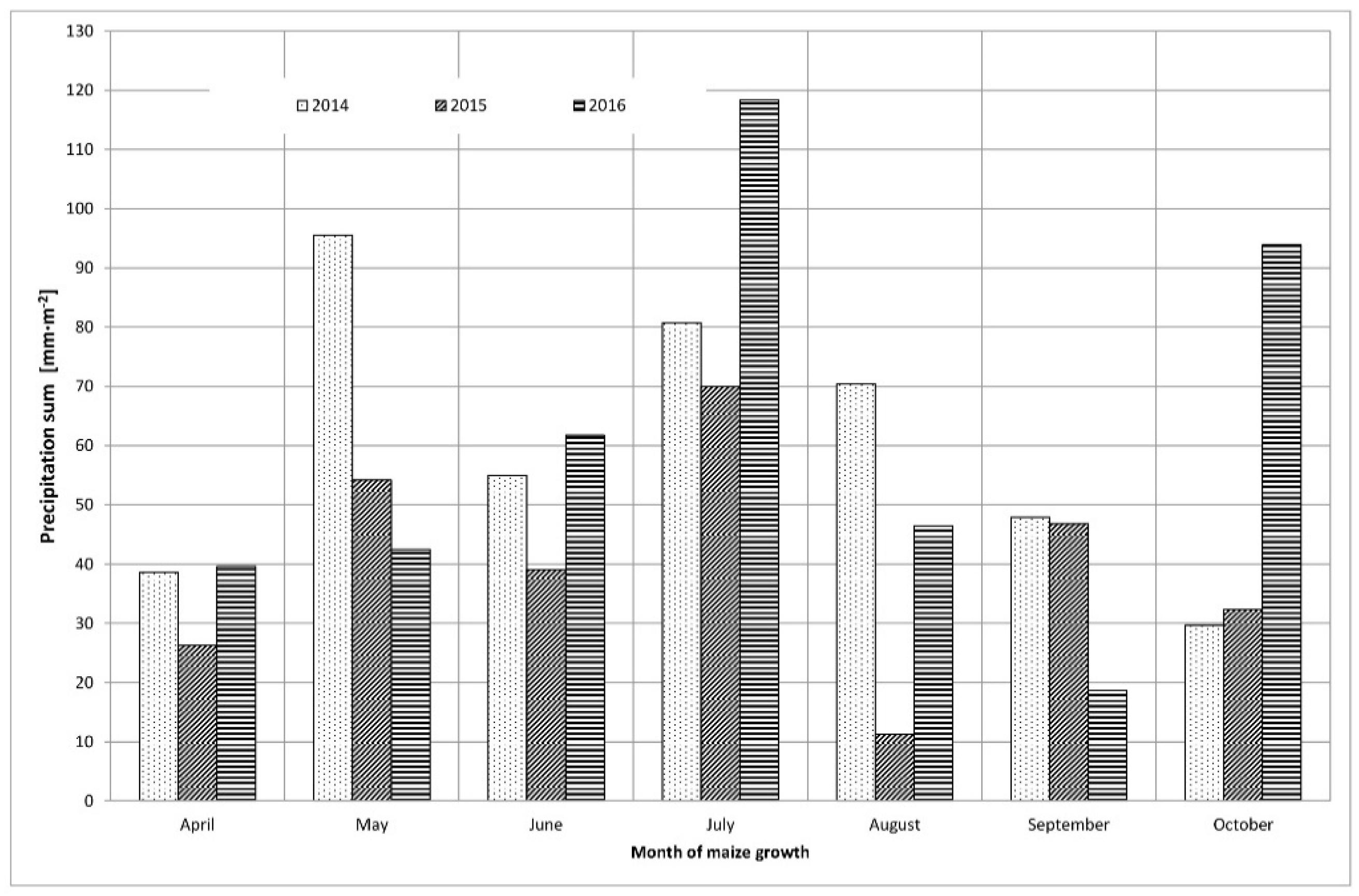 Processes 09 00765 g003