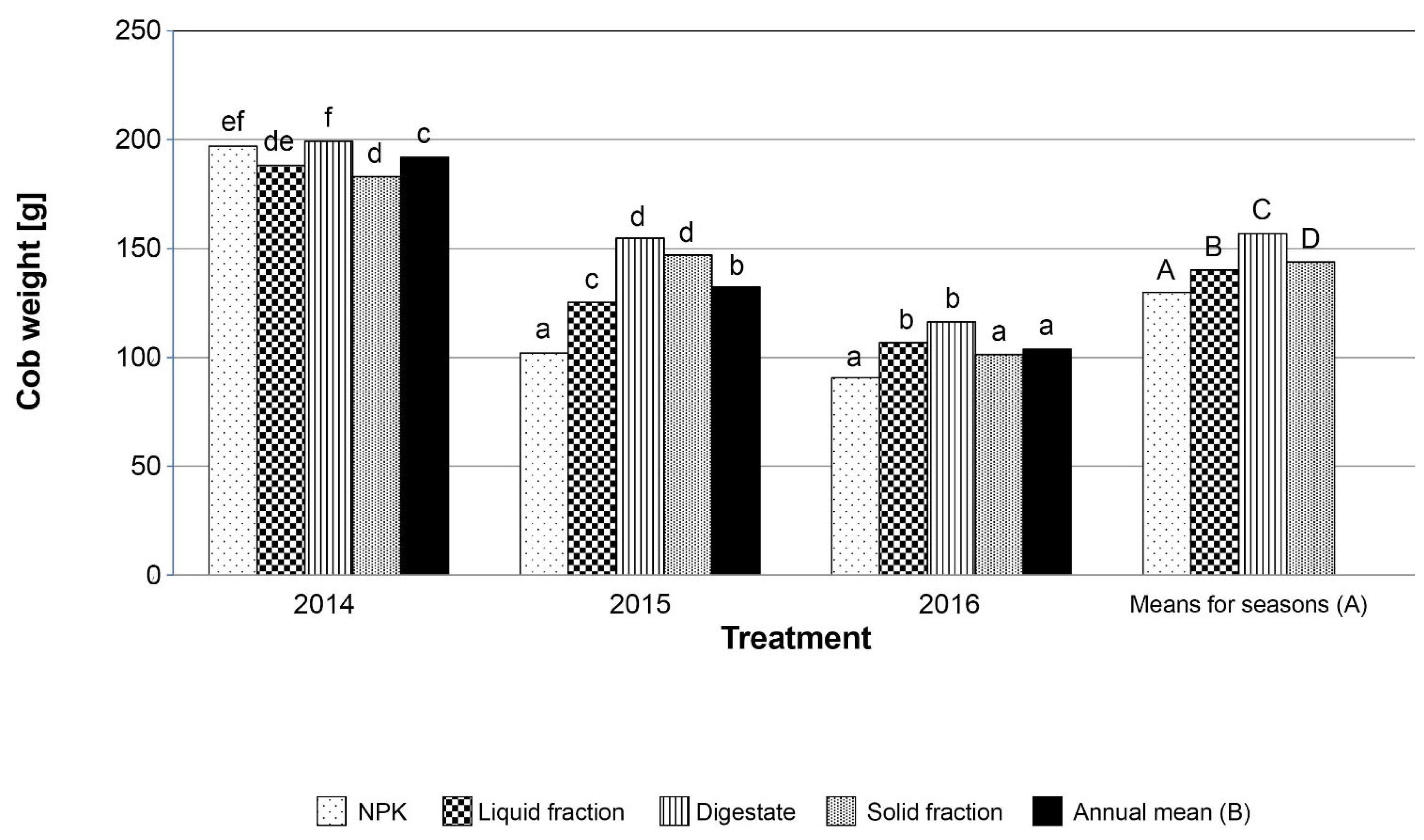 Processes 09 00765 g004