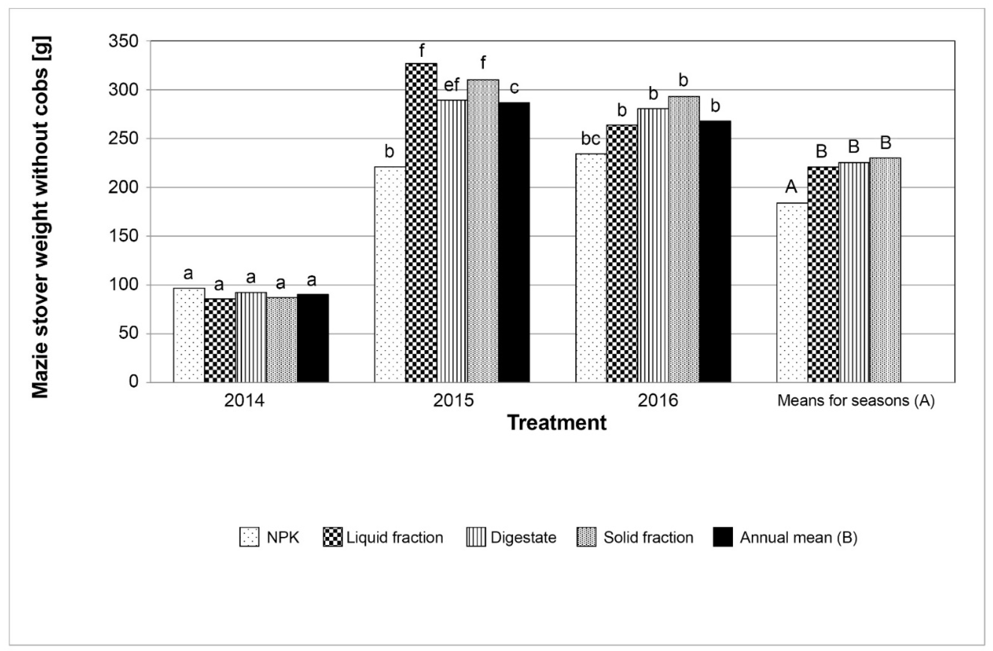 Processes 09 00765 g005