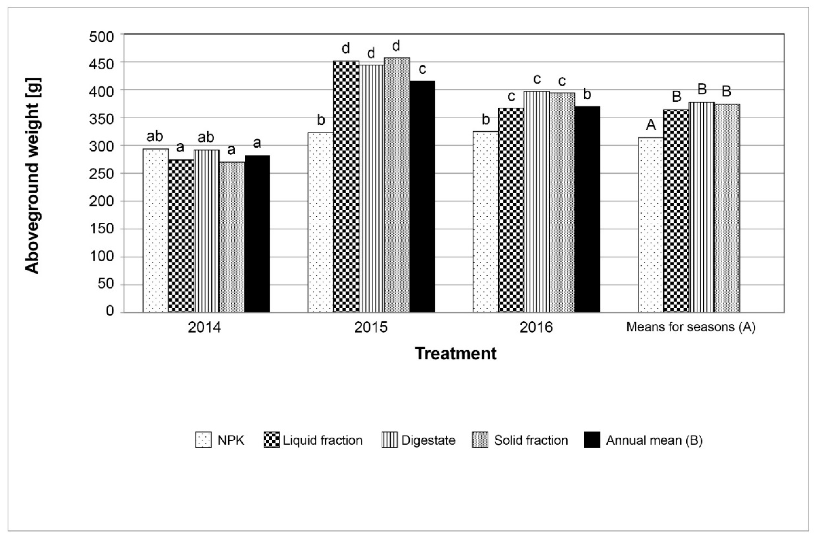 Processes 09 00765 g006