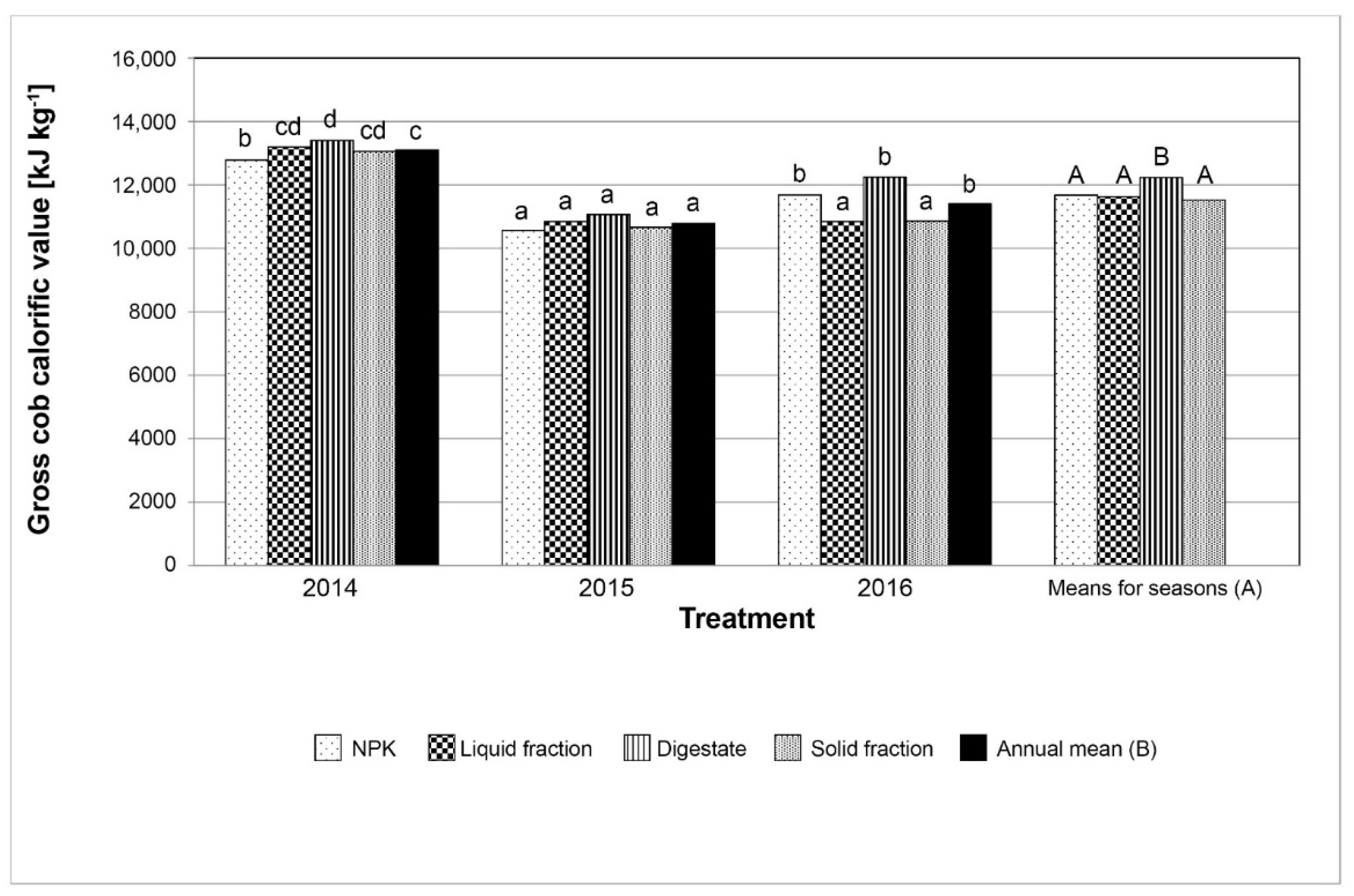 Processes 09 00765 g007