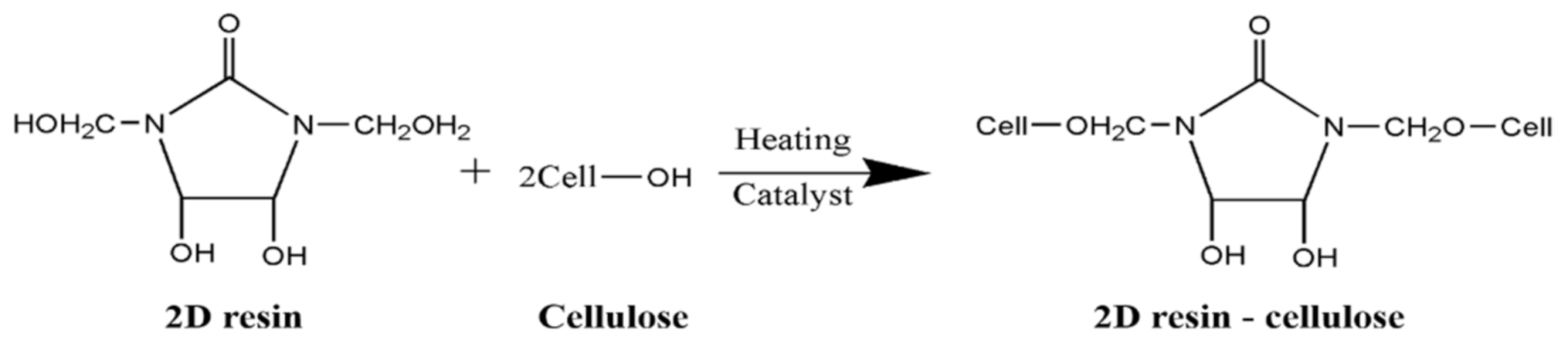 Processes 09 00767 sch002 Processes 09 00767 sch002