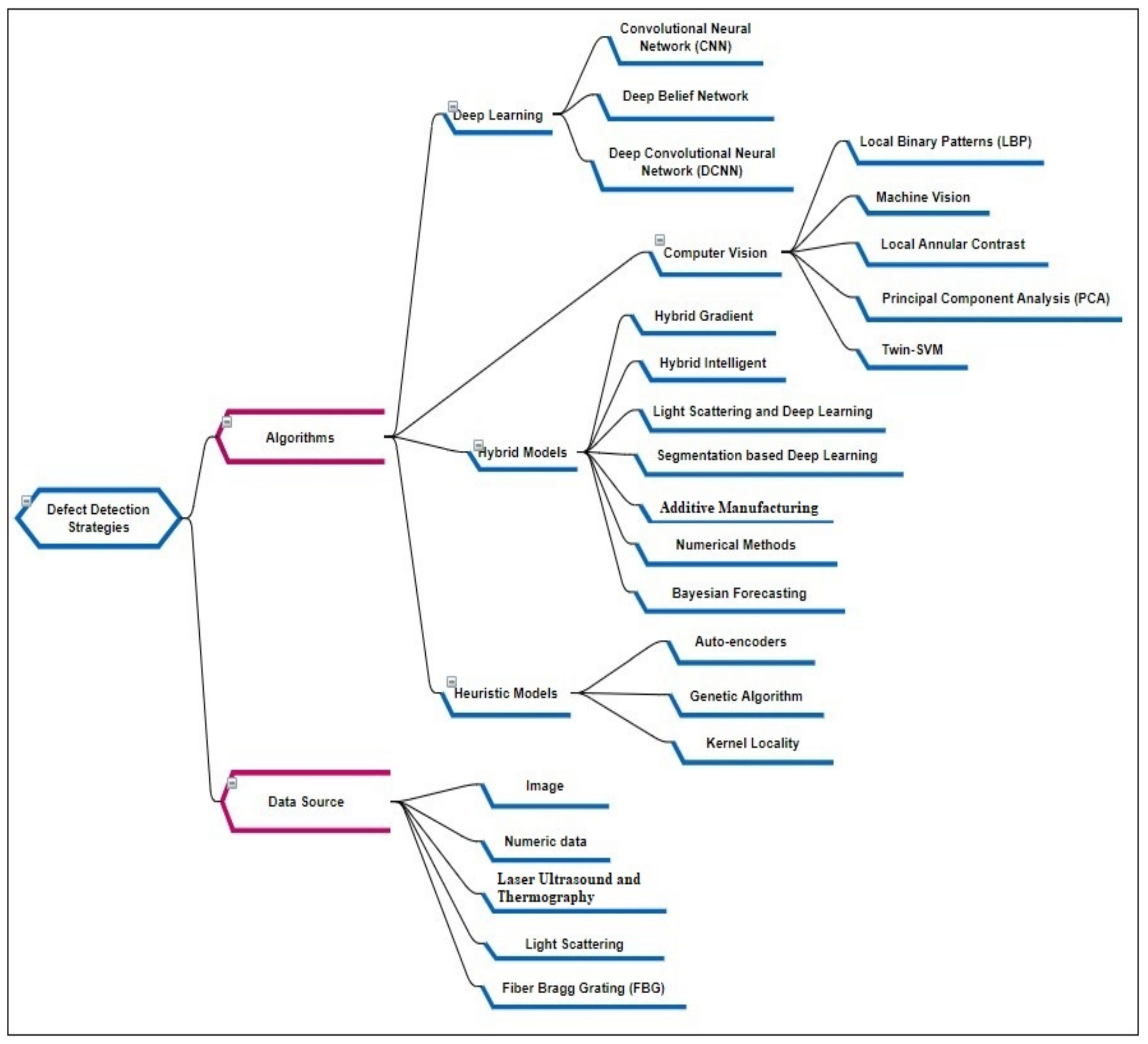 Processes 09 00768 g001