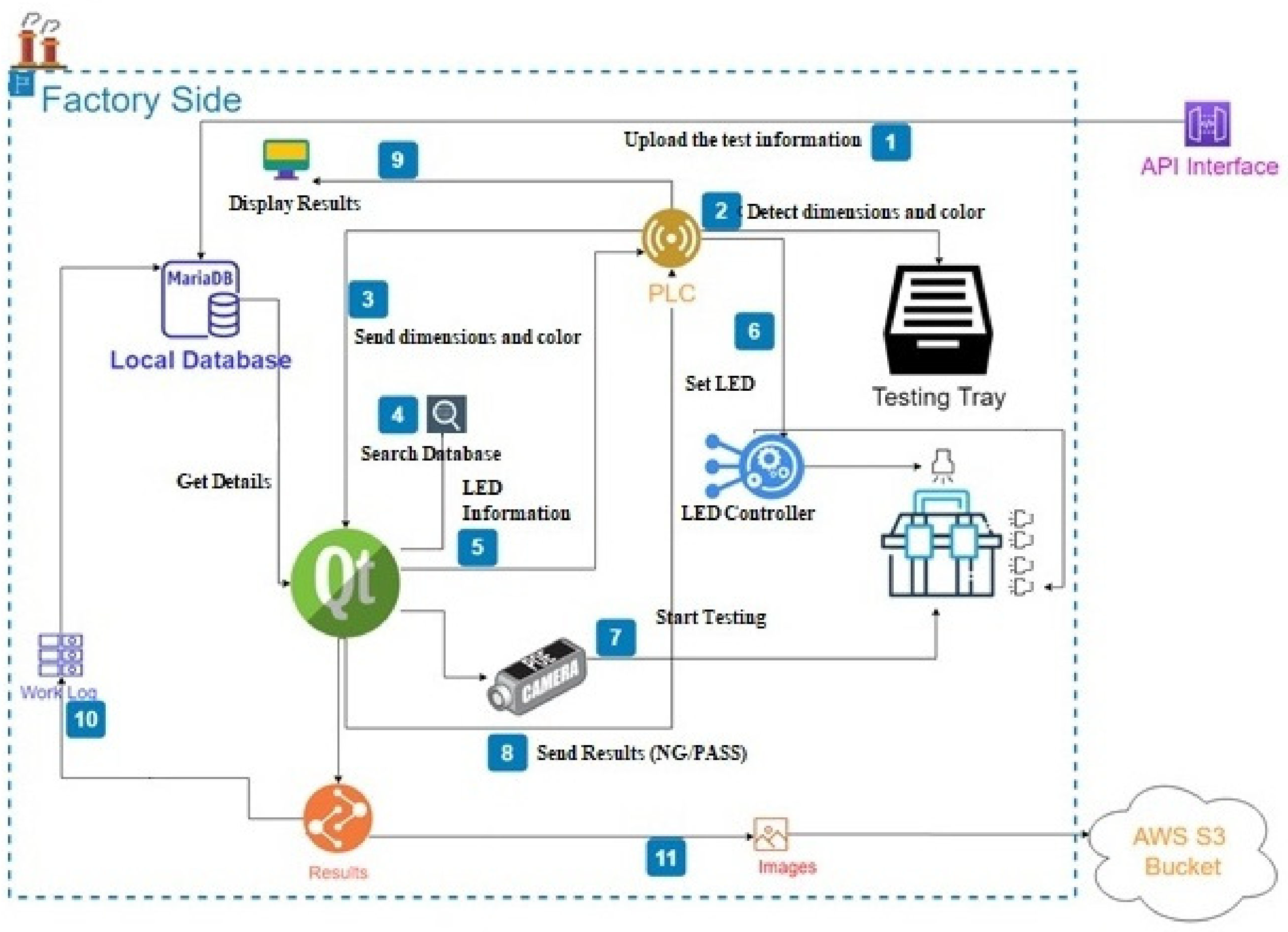 Processes 09 00768 g002