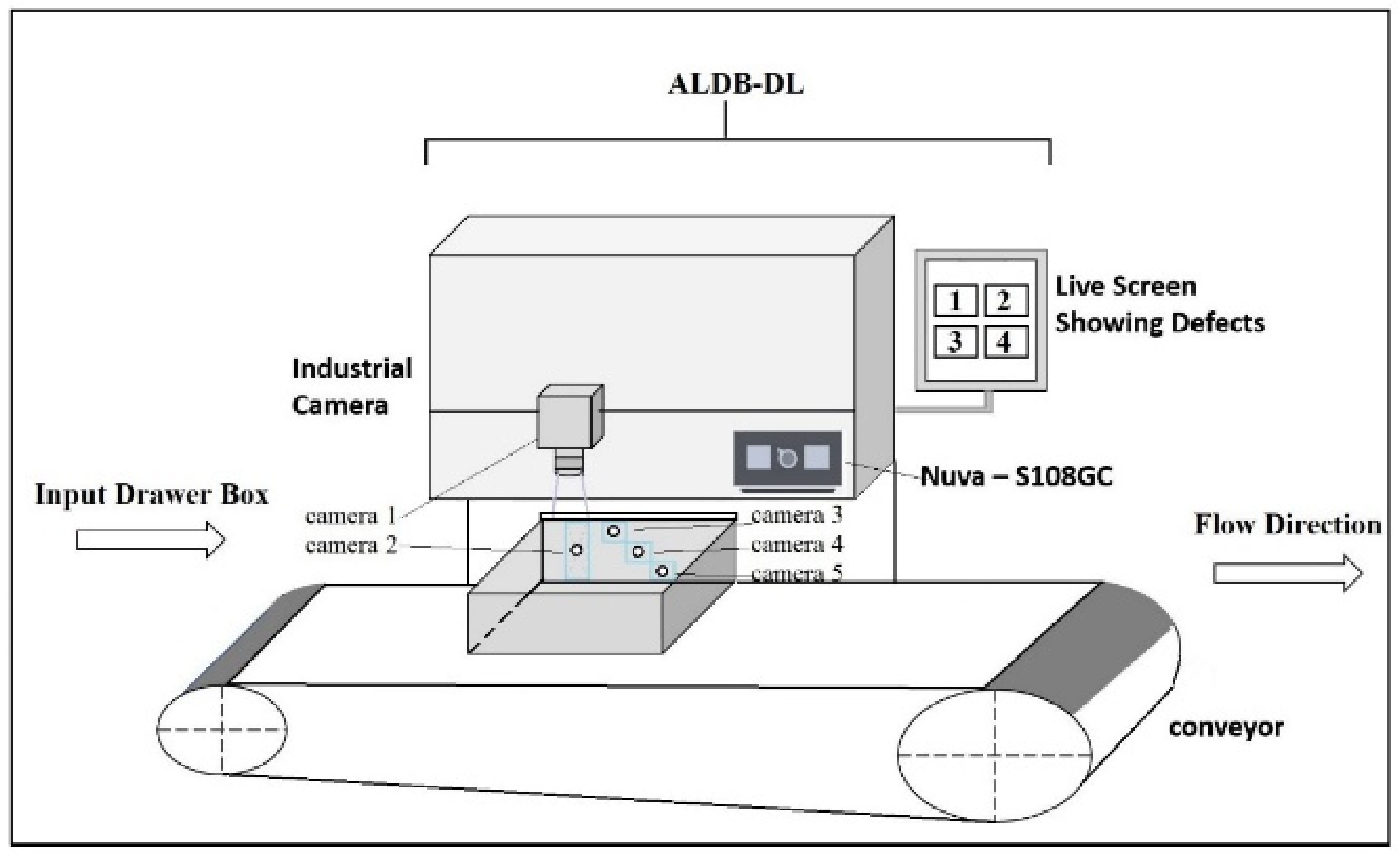 Processes 09 00768 g003