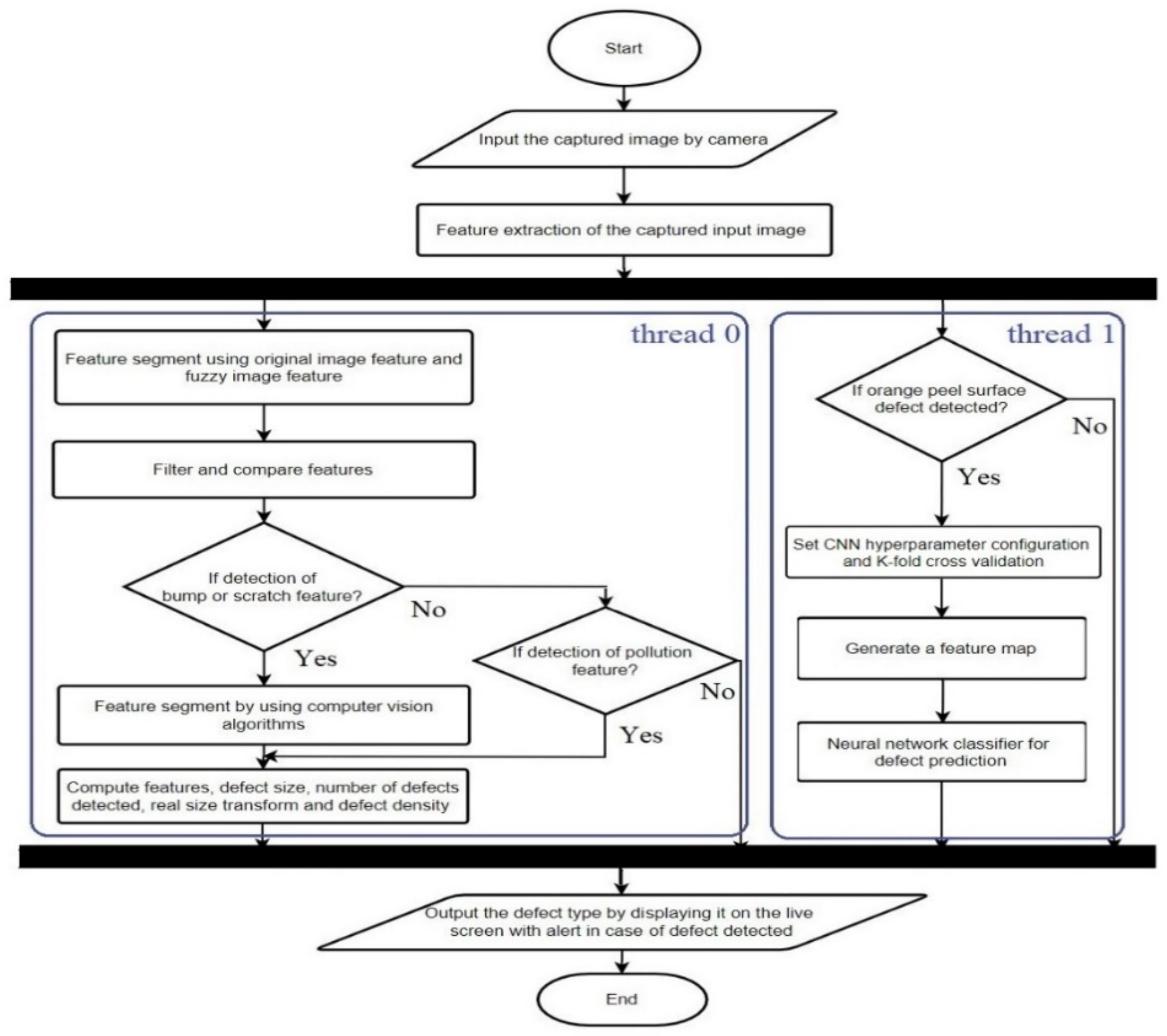 Processes 09 00768 g004