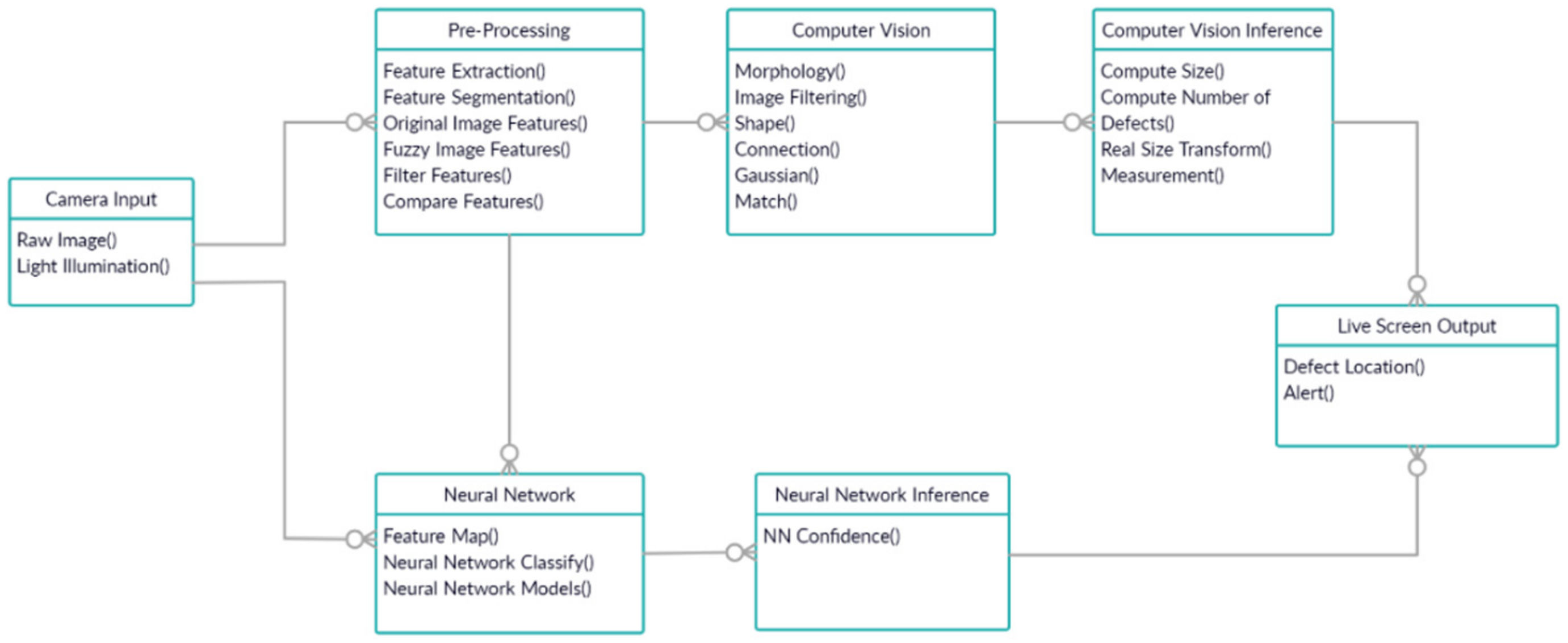 Processes 09 00768 g005