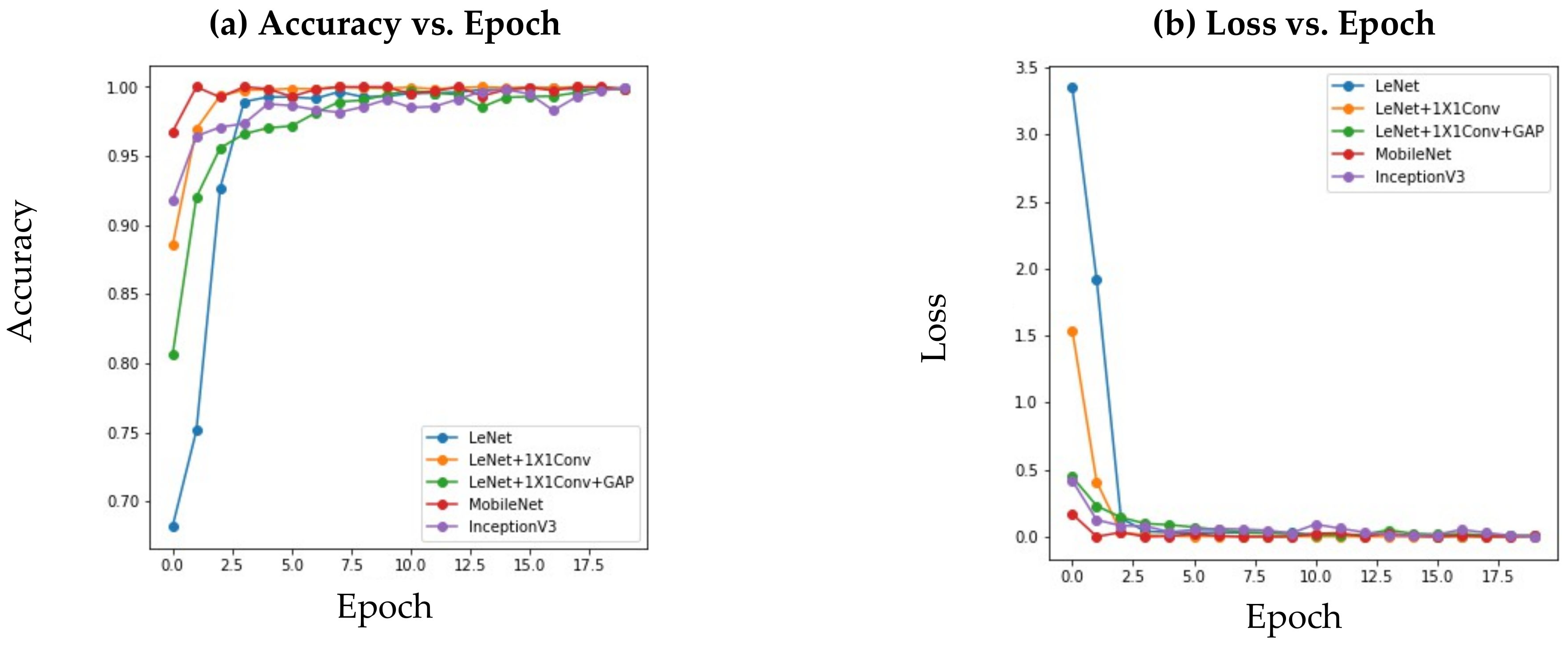 Processes 09 00768 g012