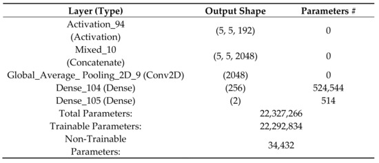 Processes 09 00768 g0a2
