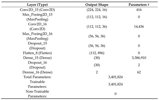 Processes 09 00768 g0a3