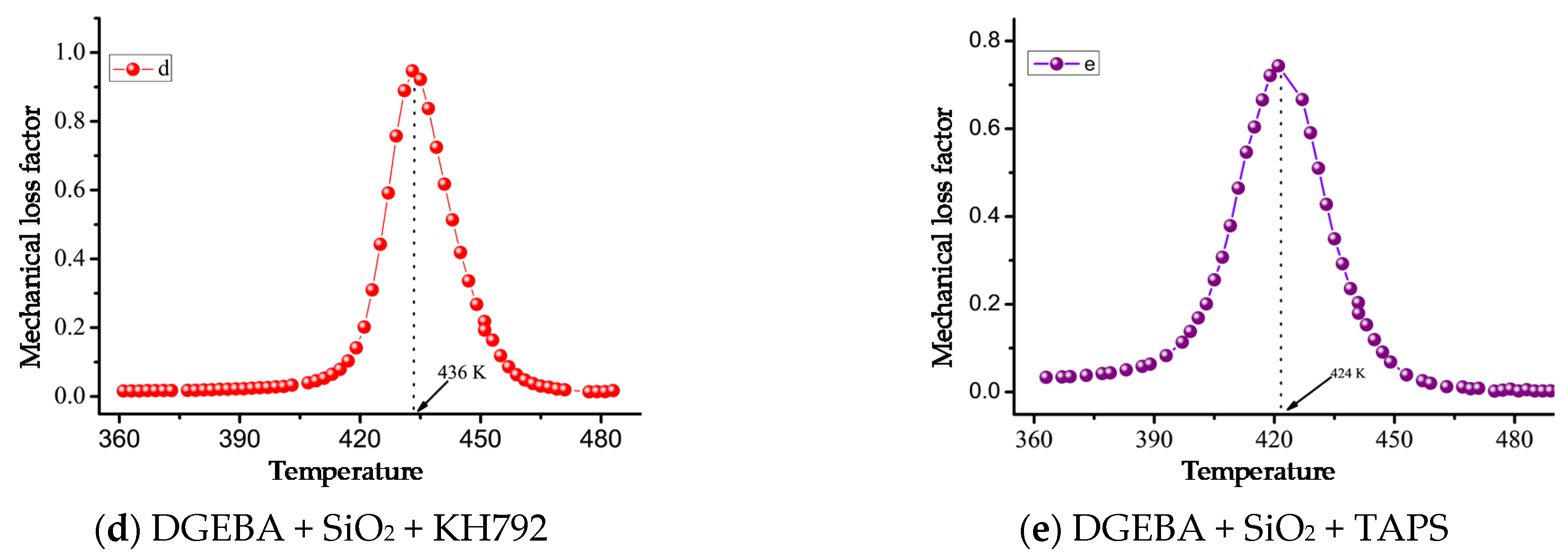 Processes 09 00771 g004b Processes 09 00771 g004b