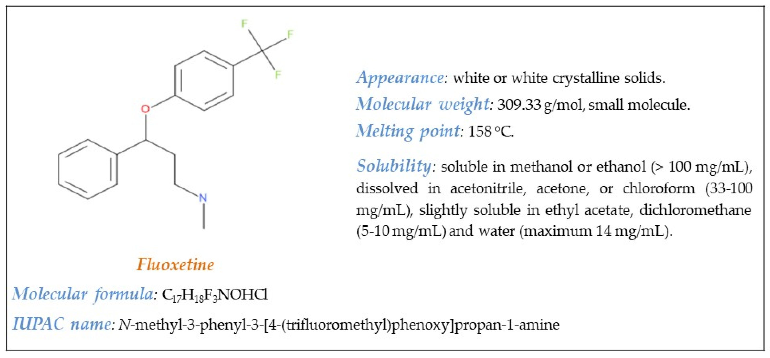 Processes 09 00778 g001