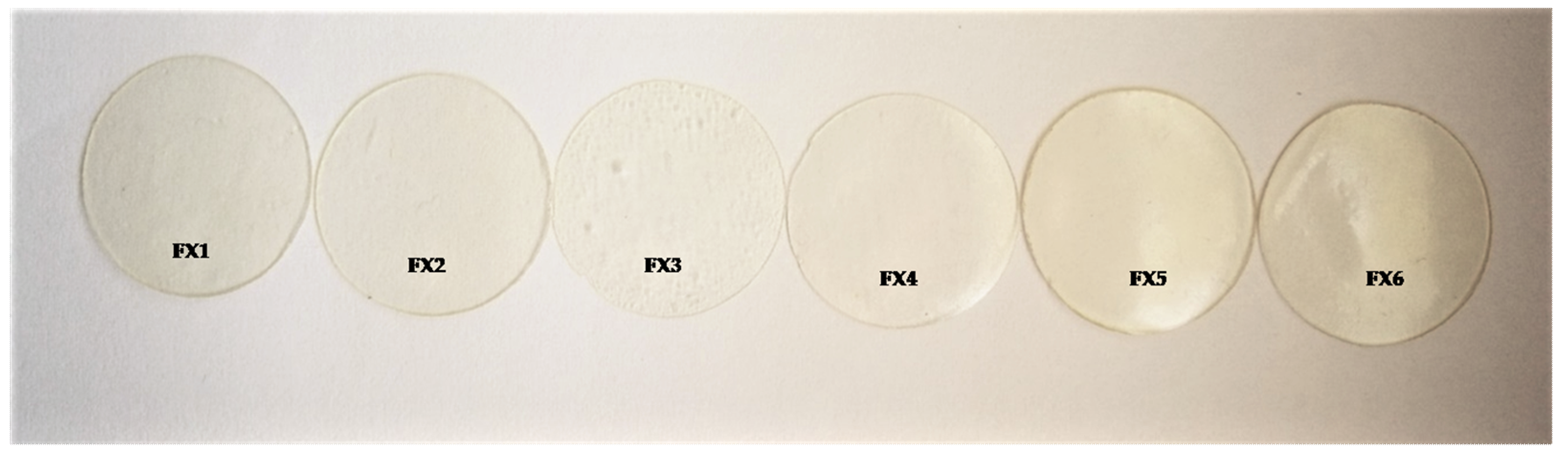 Processes 09 00778 g003