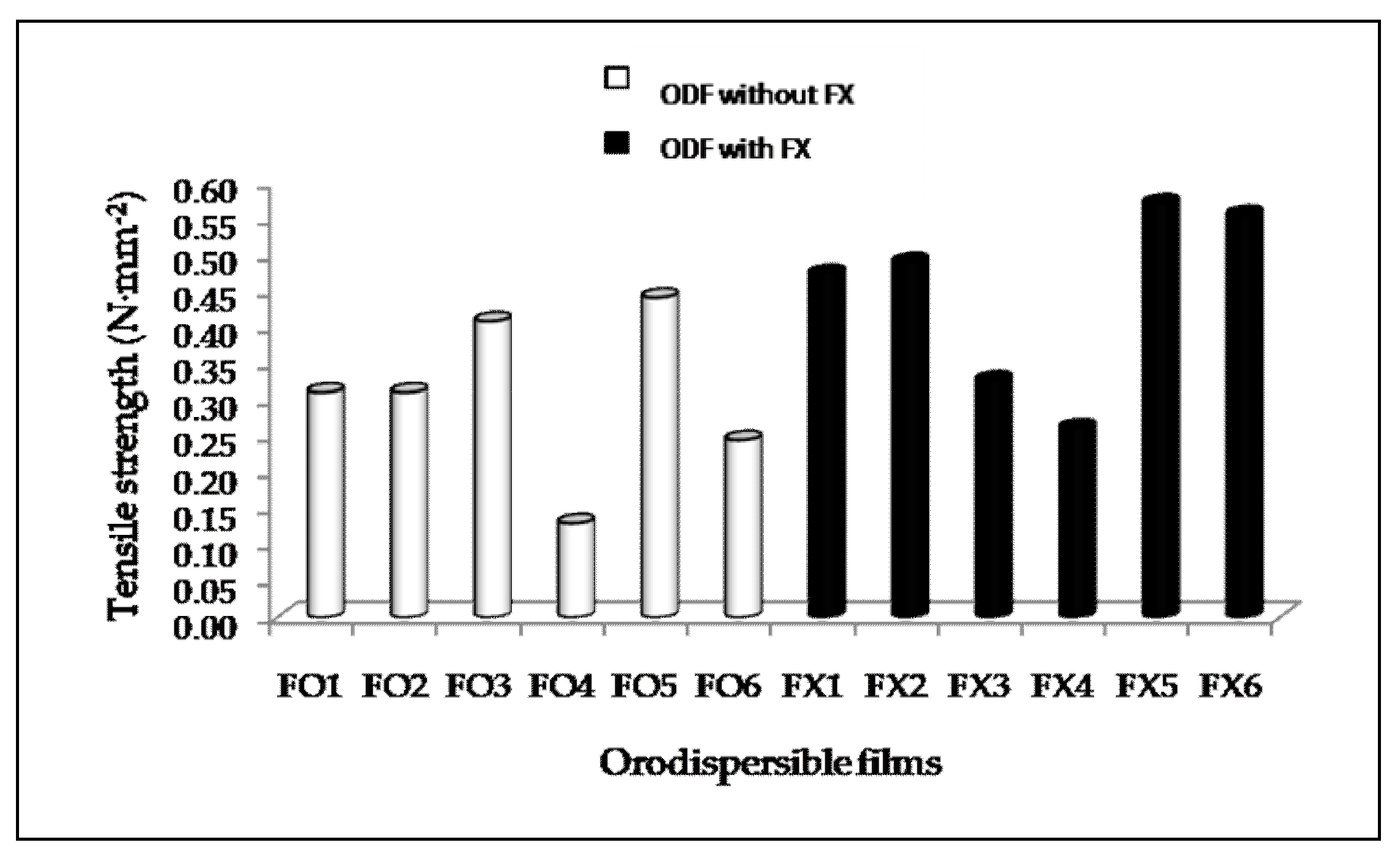 Processes 09 00778 g004