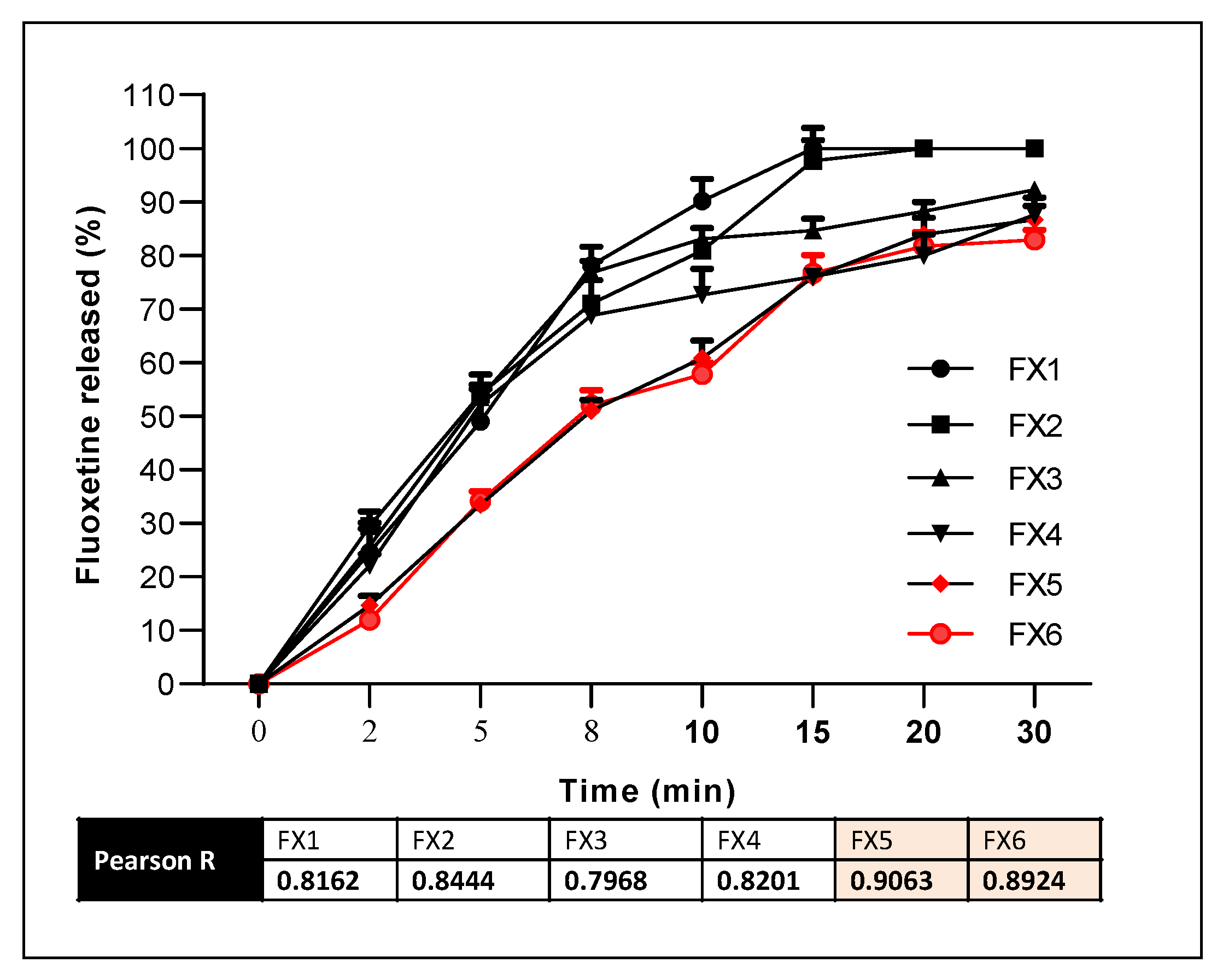 Processes 09 00778 g005