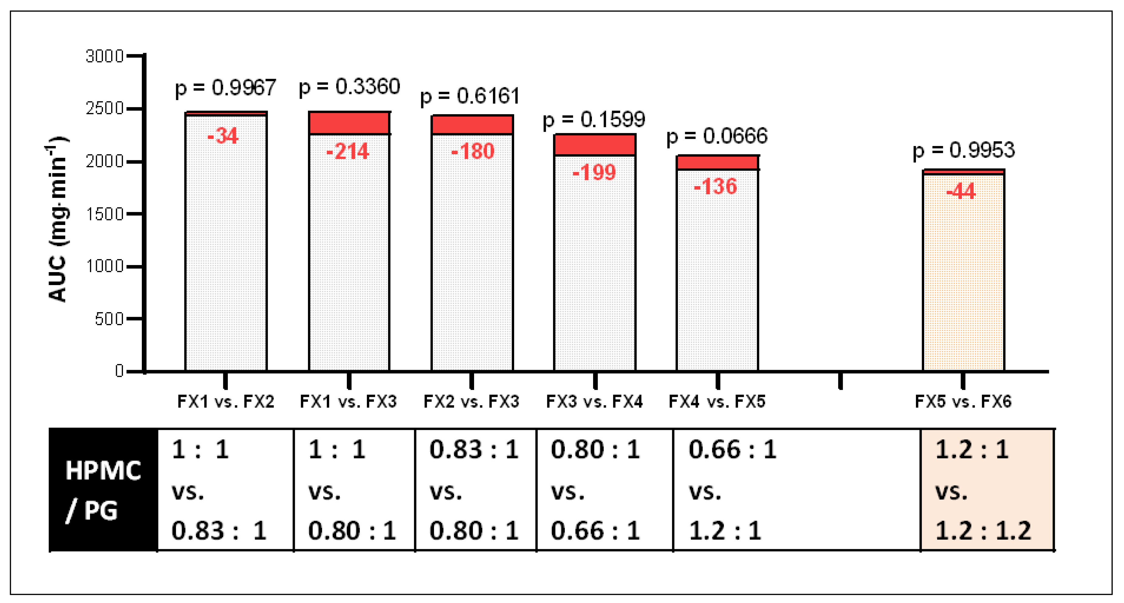 Processes 09 00778 g006