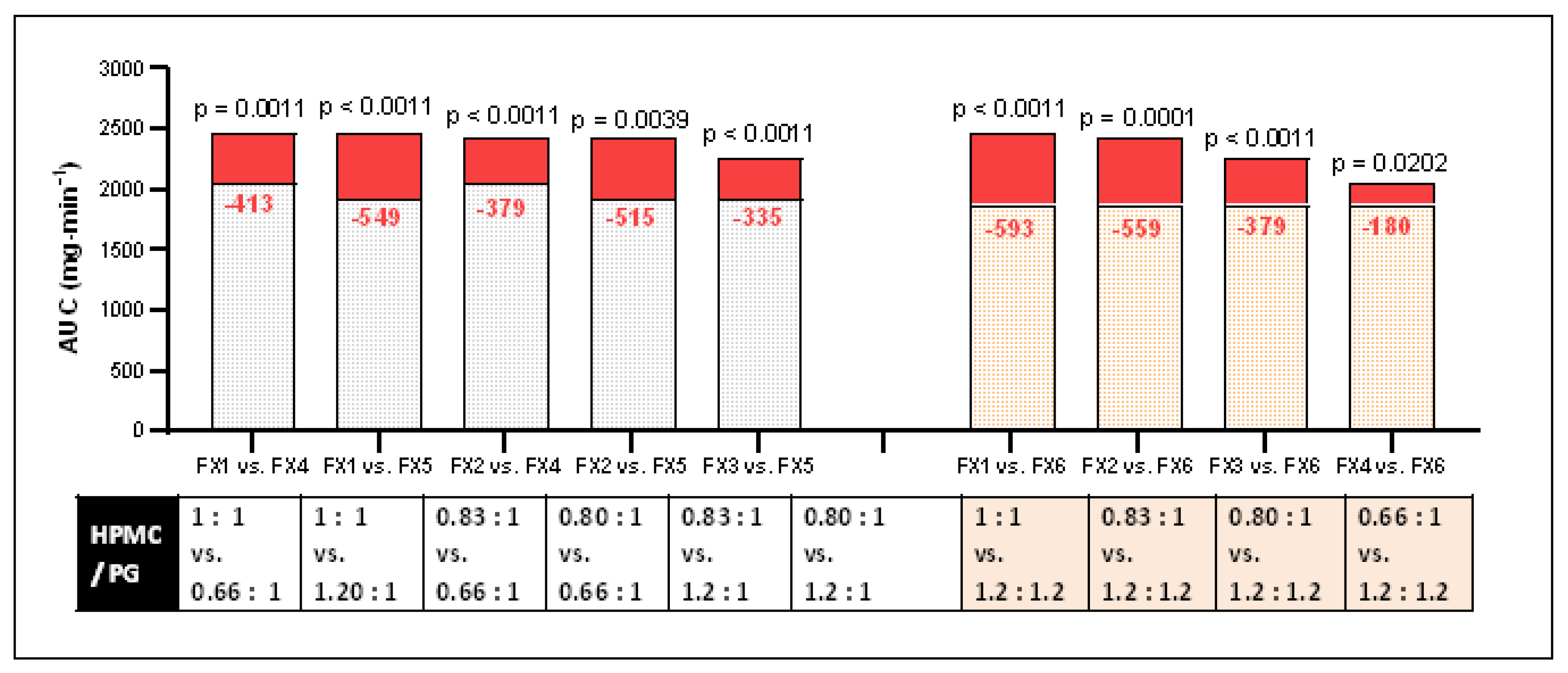 Processes 09 00778 g007
