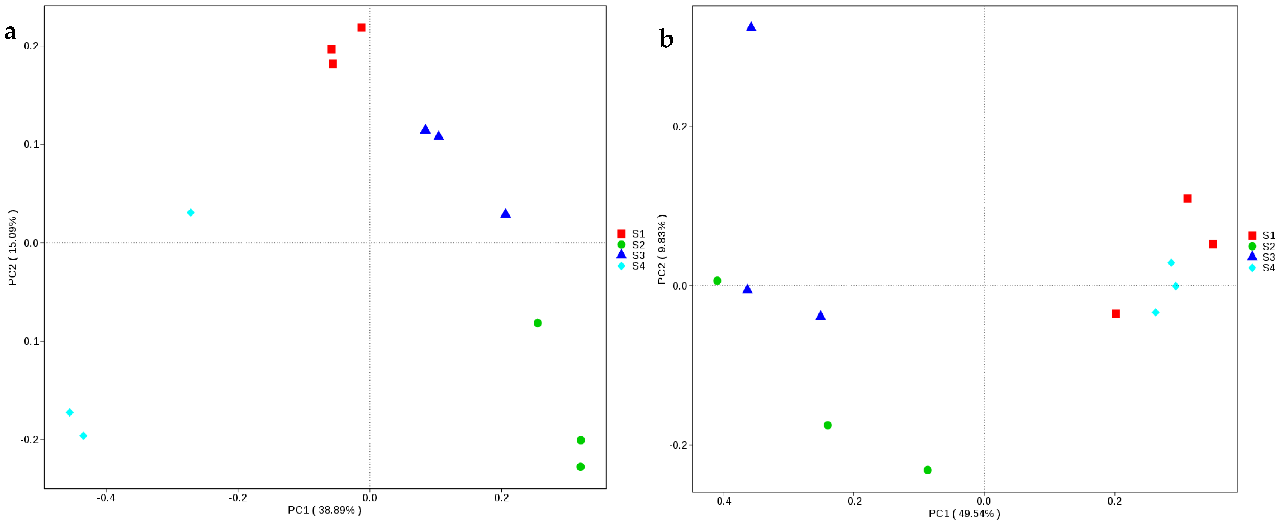 Processes 09 00784 g002