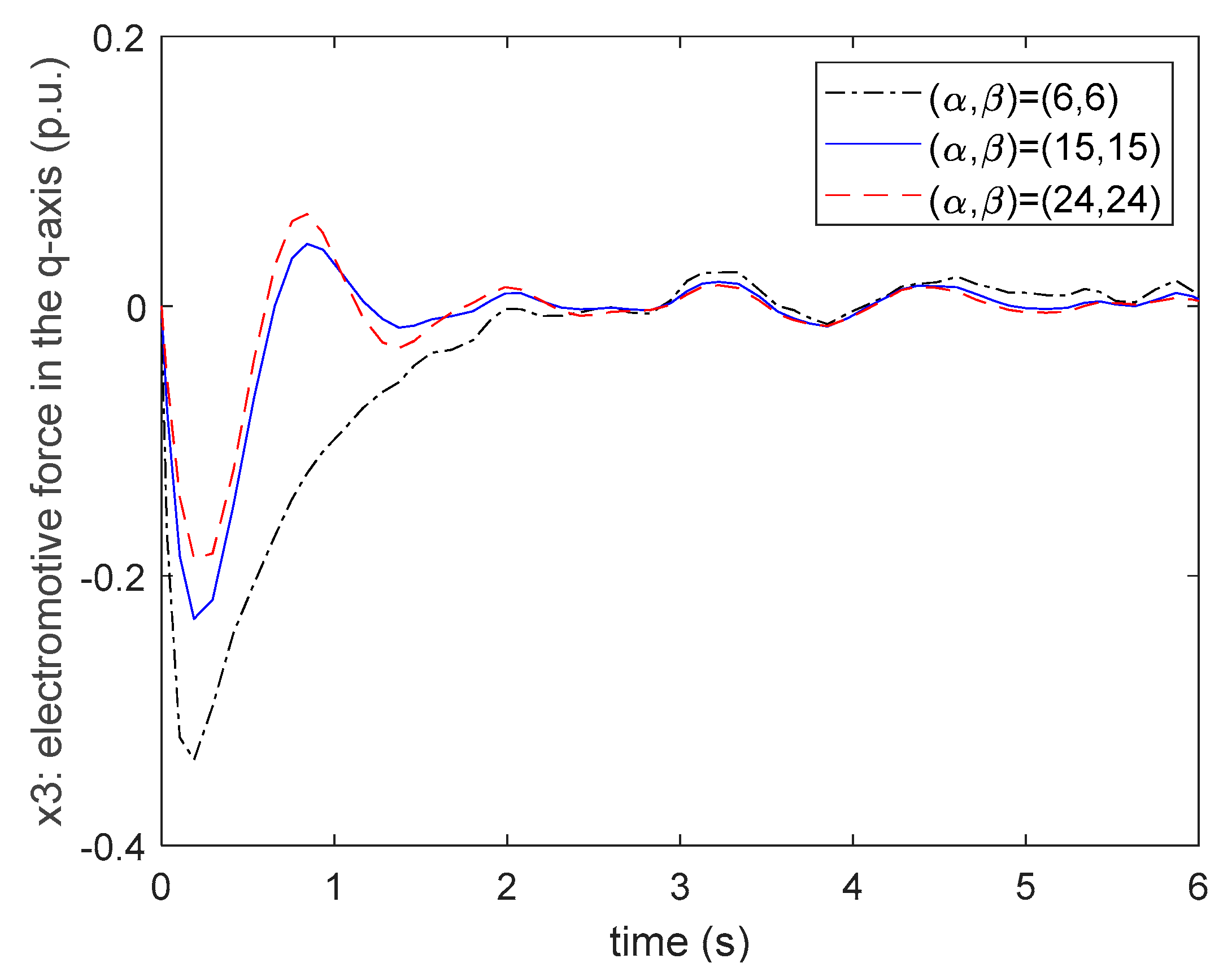 Processes 09 00787 g011 Processes 09 00787 g011