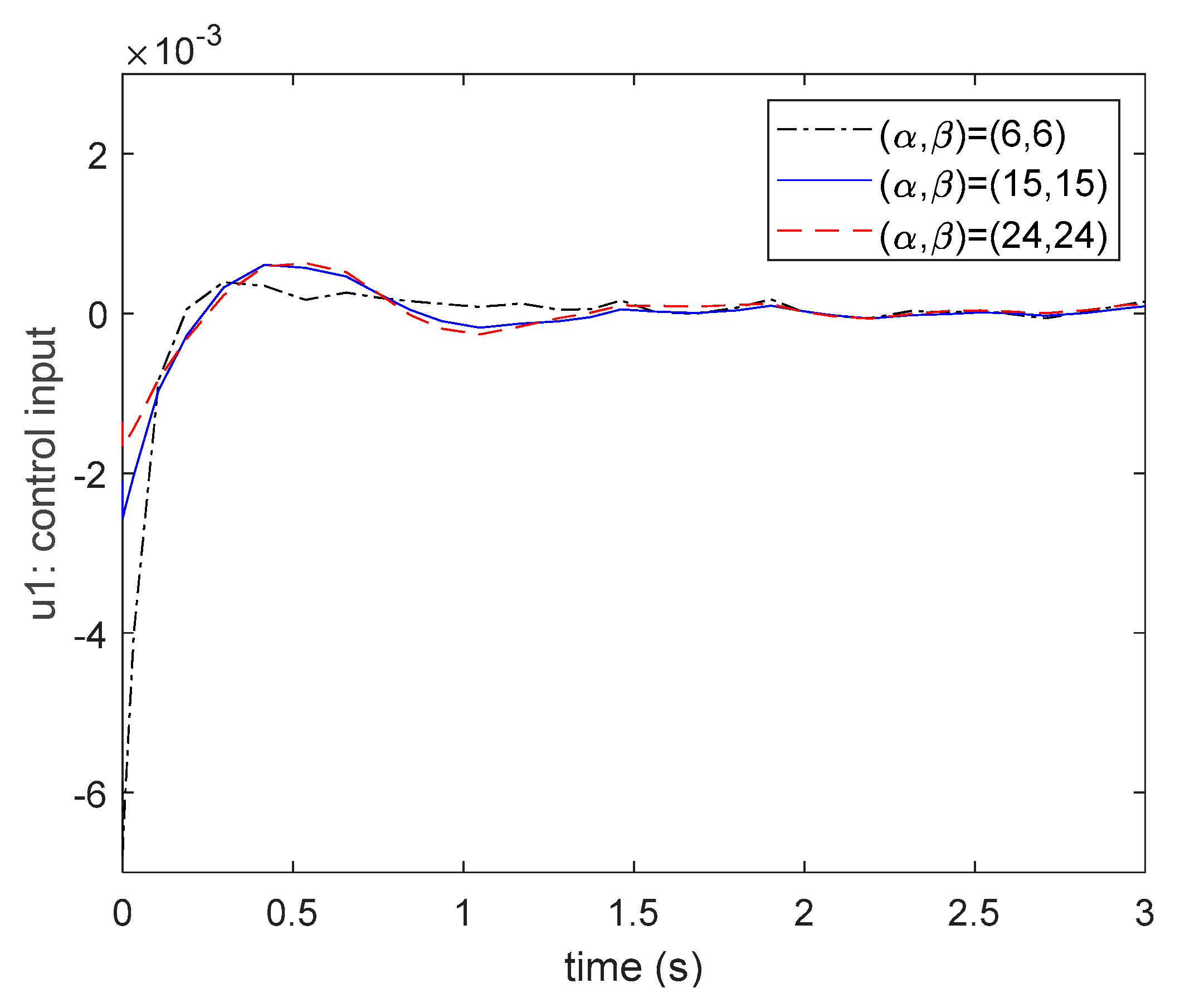 Processes 09 00787 g012 Processes 09 00787 g012