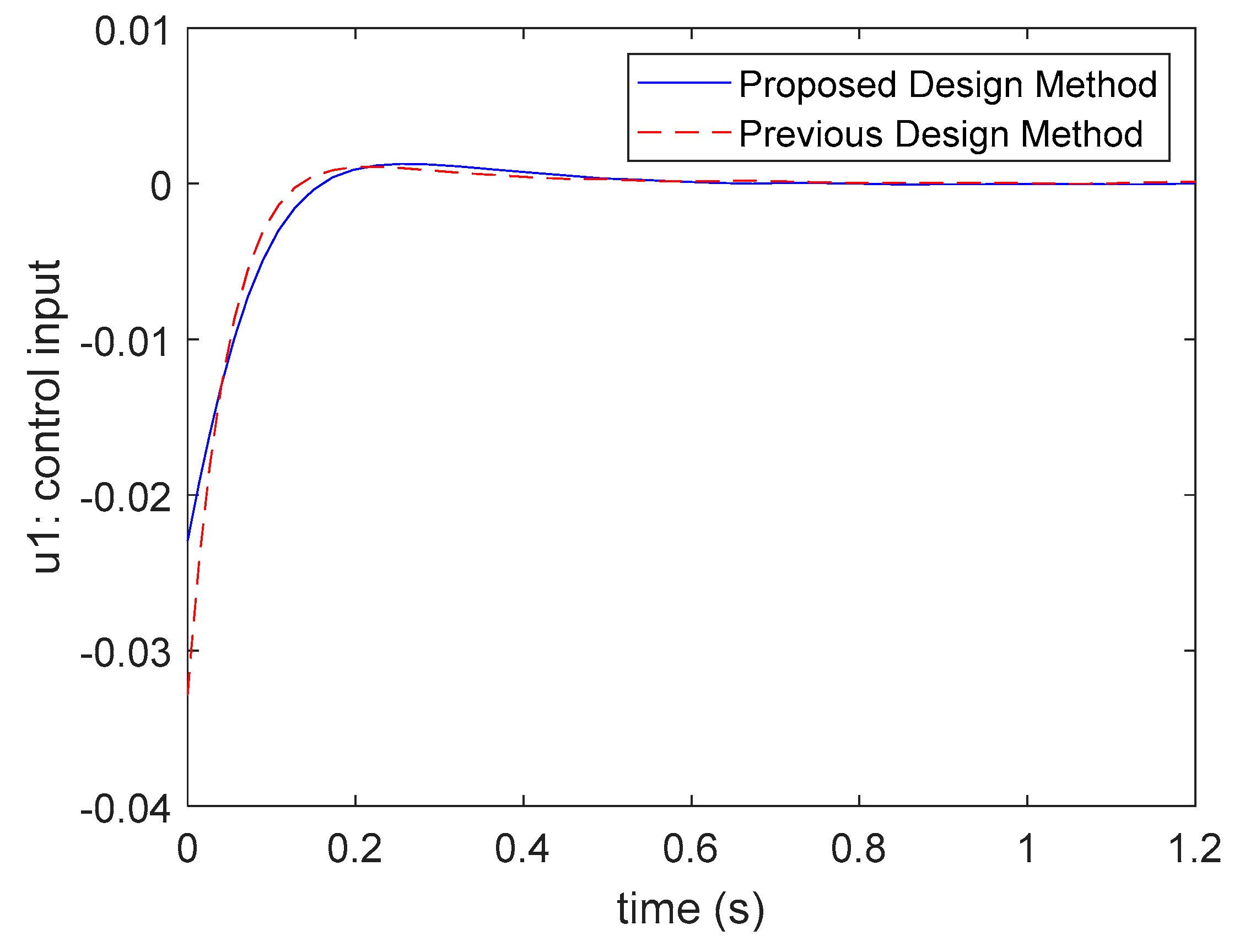 Processes 09 00787 g016 Processes 09 00787 g016