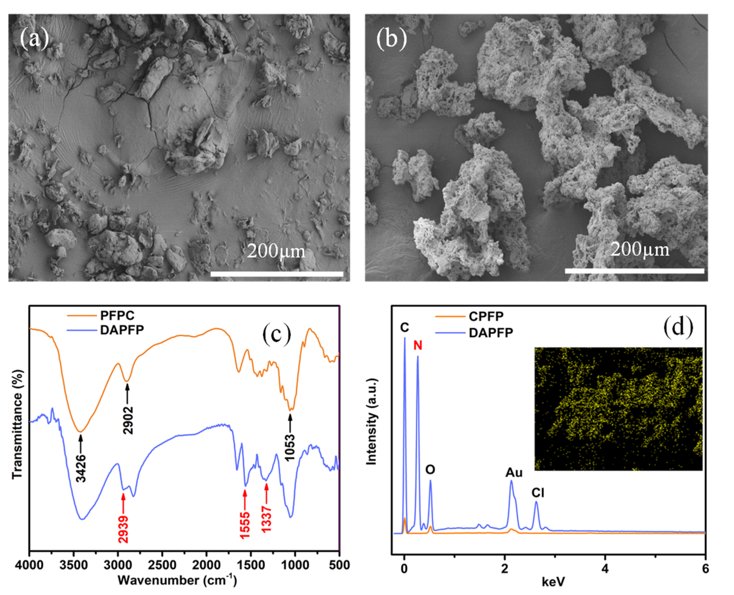 Processes 09 00790 g001