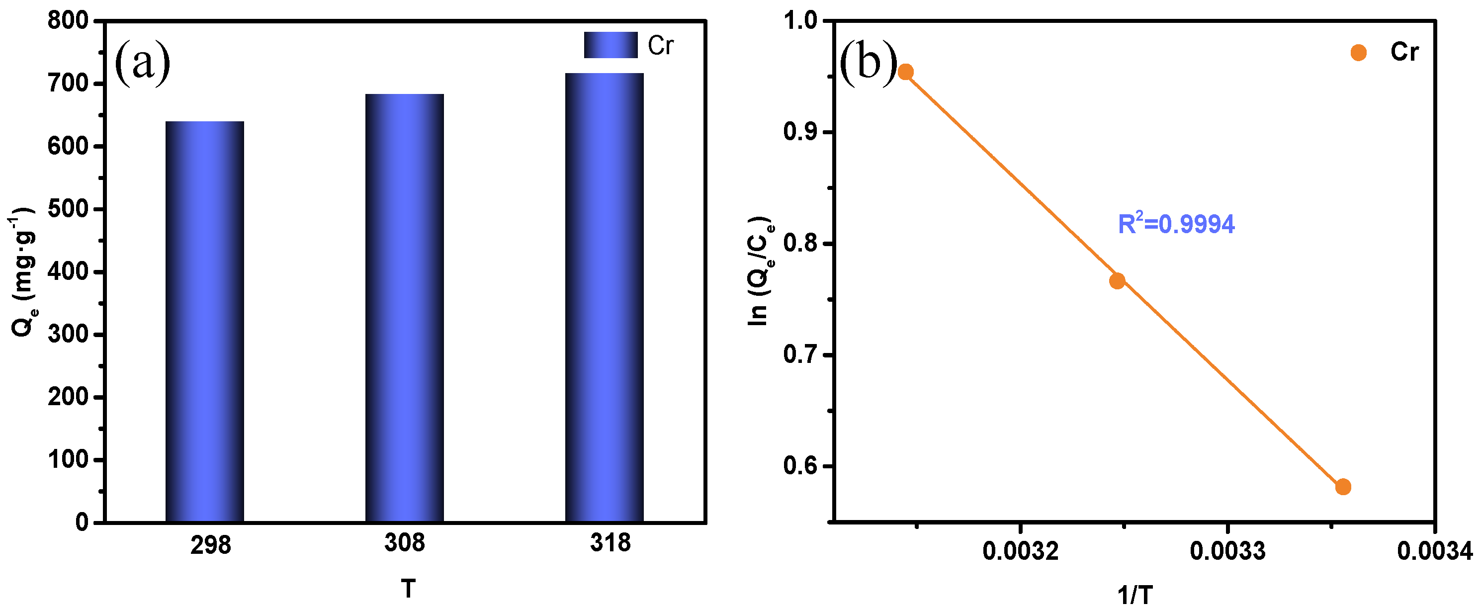 Processes 09 00790 g006