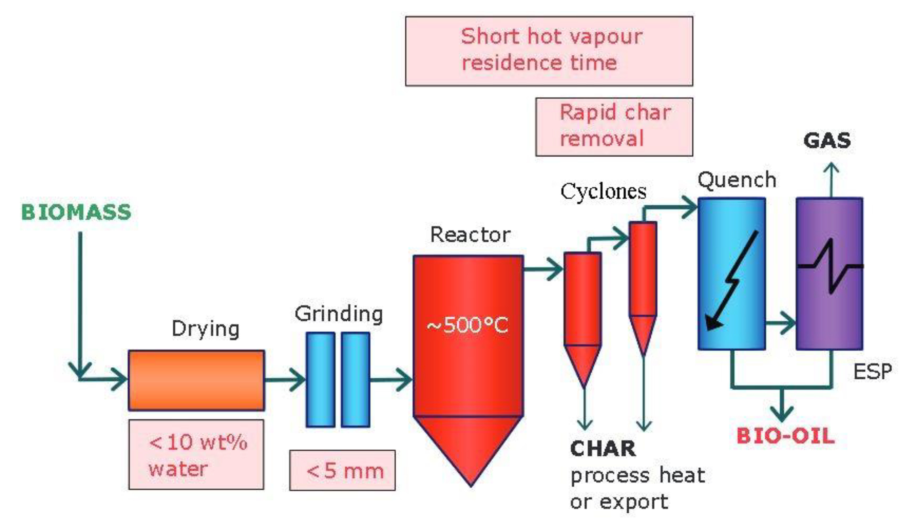 Processes 09 00797 g001